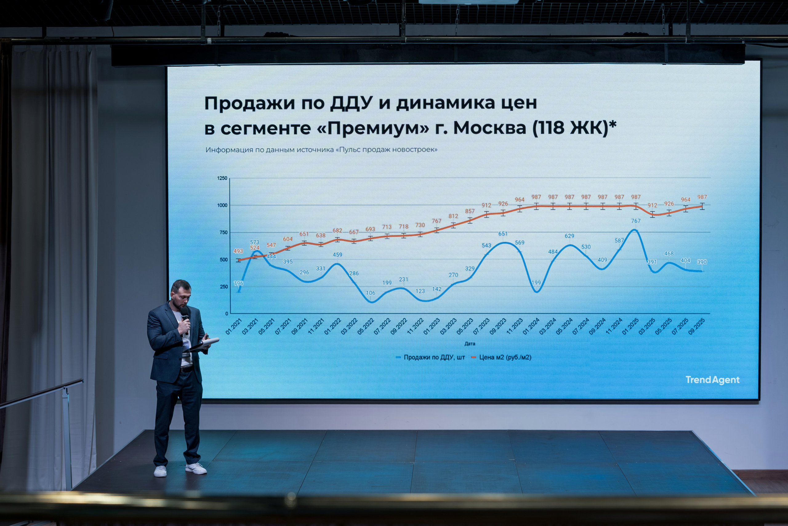 Форум недвижимости Trend Agent. Репортажный фотограф в Красной Поляне и Сочи Павлюченко Екатерина