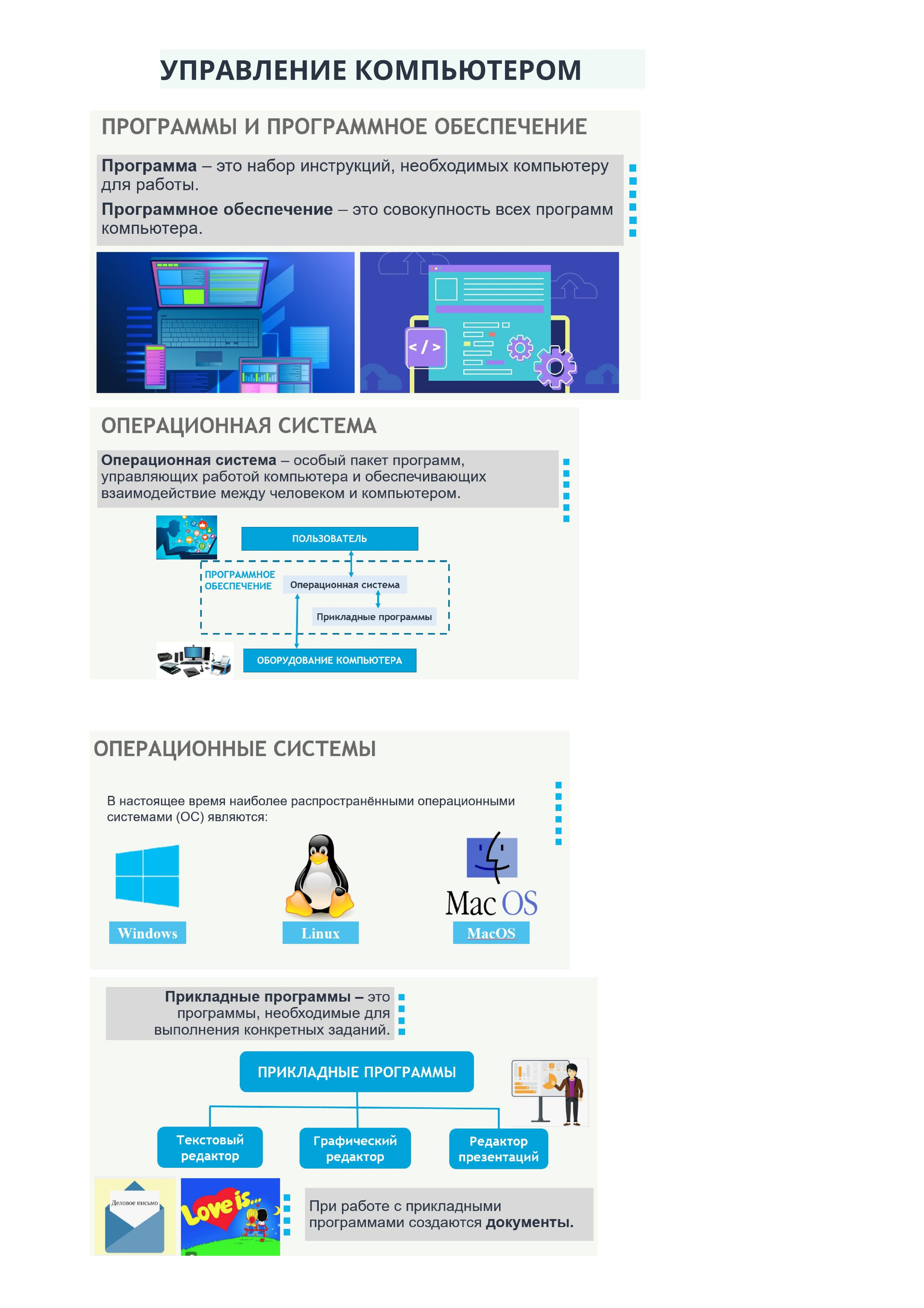Объяснения материала. Информатика 5 класс. Зойкин Максим Валерьевич