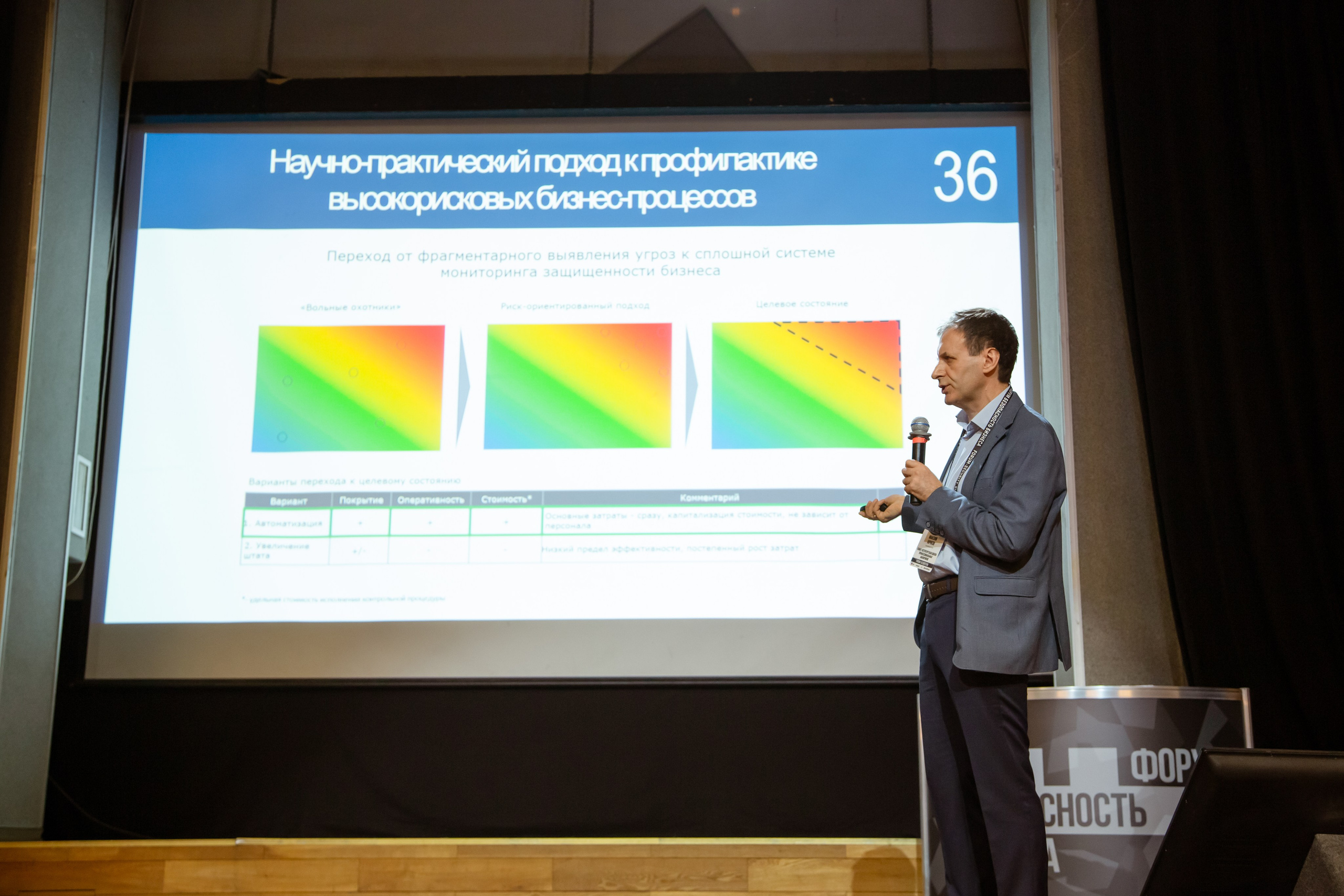 XII Форум Безопасность бизнеса 2022. Сфера безопасности