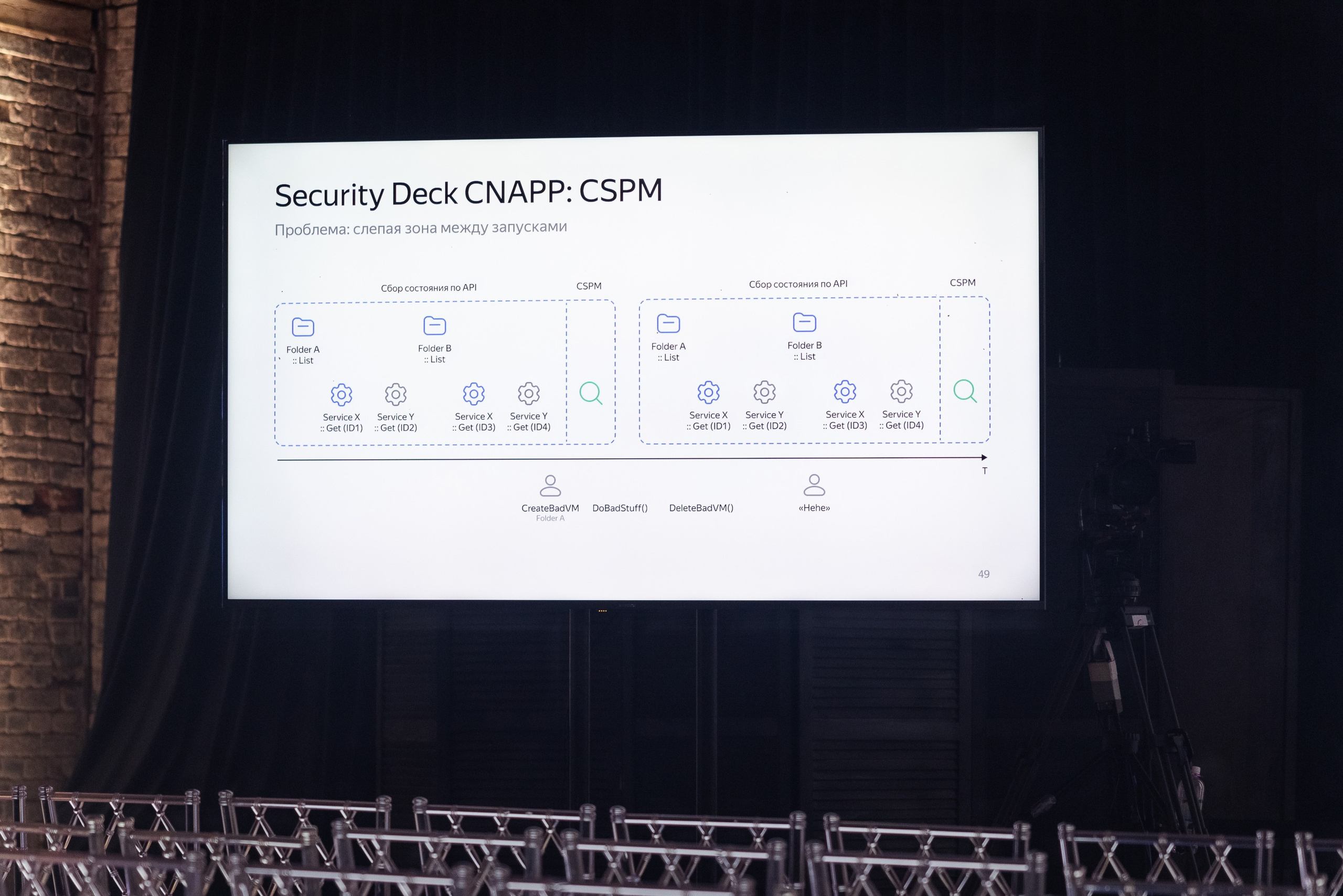 Cloud Security Day. Свадебный репортажный фотограф в Москве