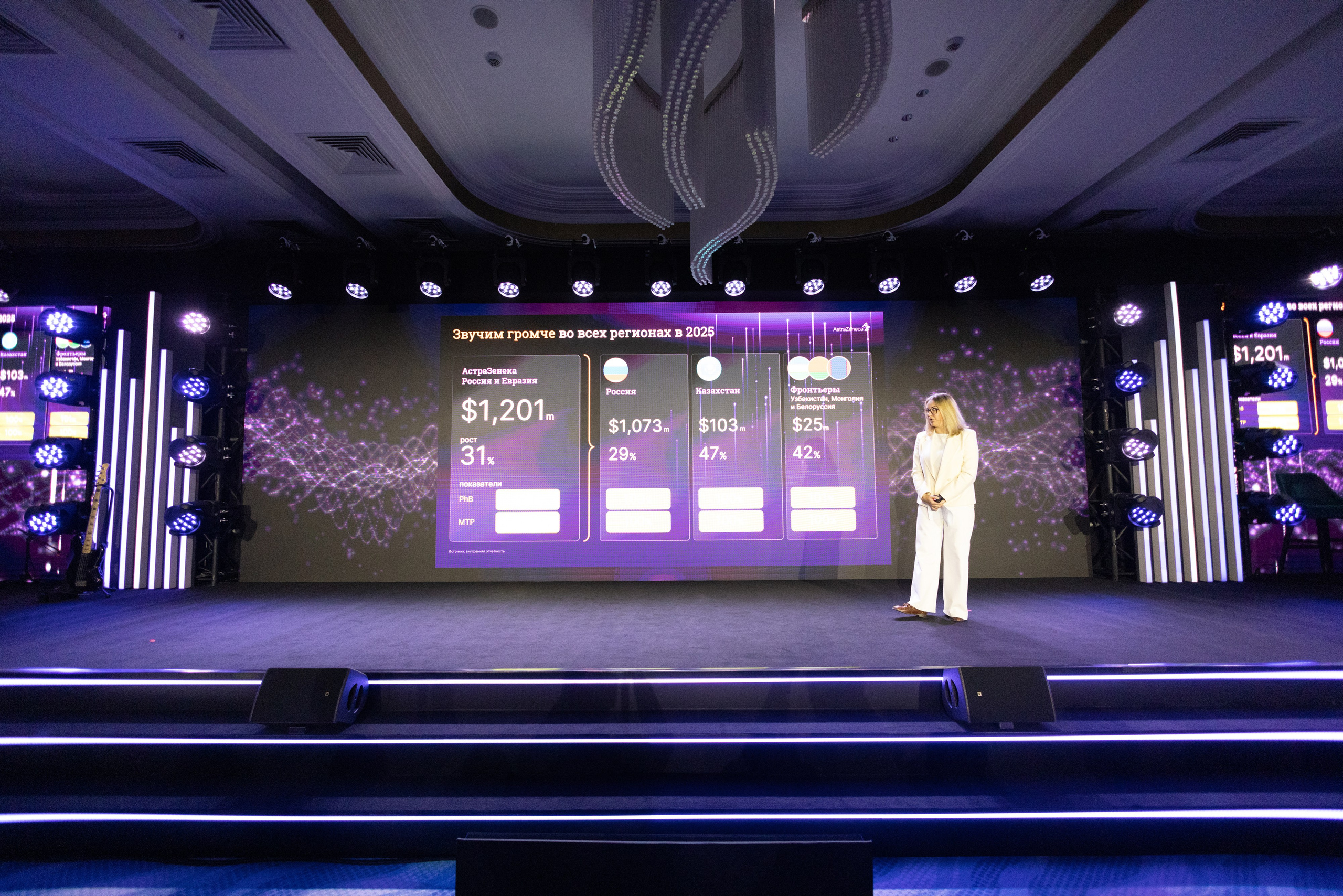 Конференция AstraZeneca 2026. Кристина Шнайдер репортажный фотограф Алматы