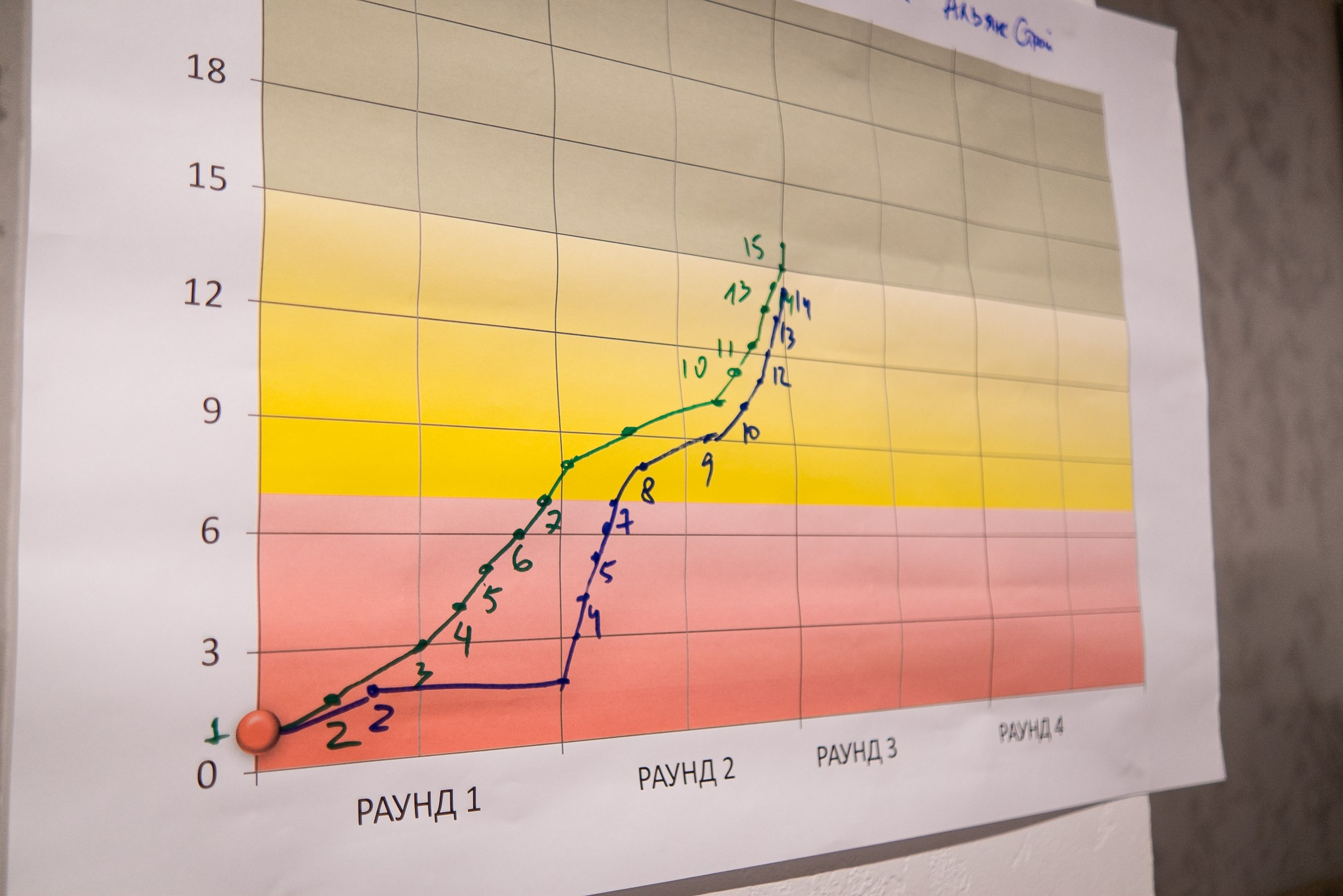Стратегическая сессия «Ключ-авто». Репортажный фотограф Денис Тихомиров. Москва
