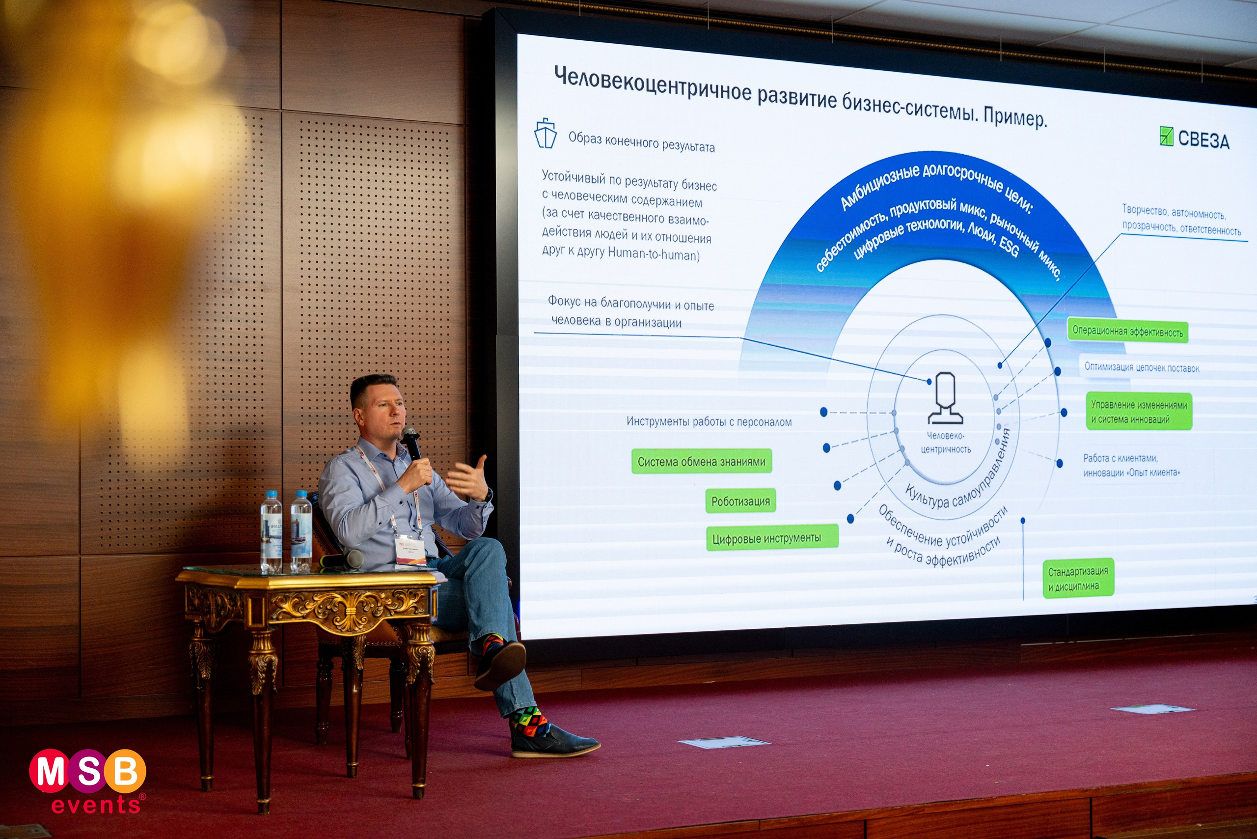 ФОРУМ БИЗНЕС-СИСТЕМ: MSB EVENTS. Фотограф на любое мероприятие