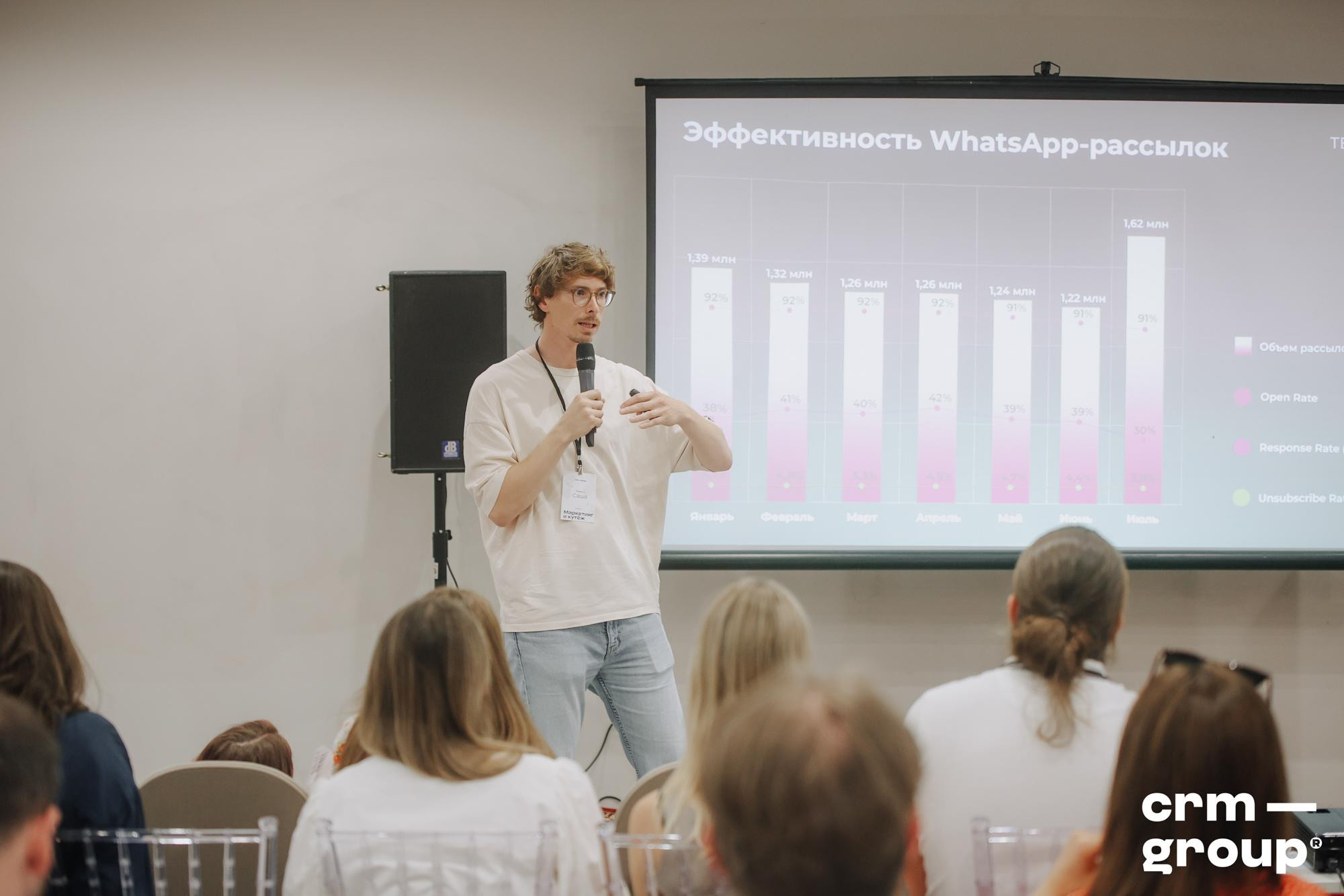 Конференция «Маркетинг и кутёж 2022». ФОТО- И ВИДЕОСЪЁМКА МЕРОПРИЯТИЙ