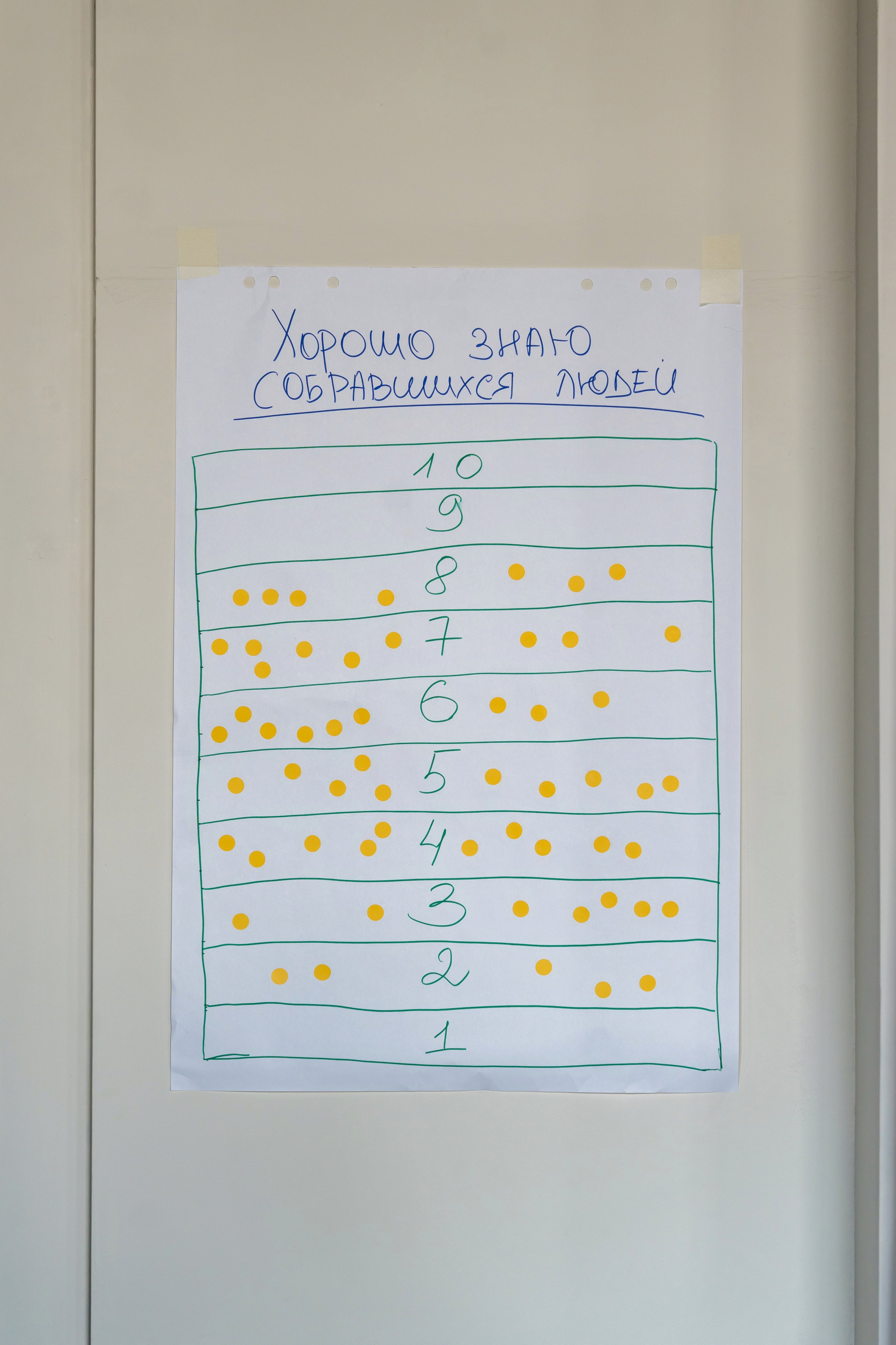 Тренинг для компании S7 Airlines в Красной Поляне. Репортажный фотограф в Красной Поляне и Сочи Павлюченко Екатерина