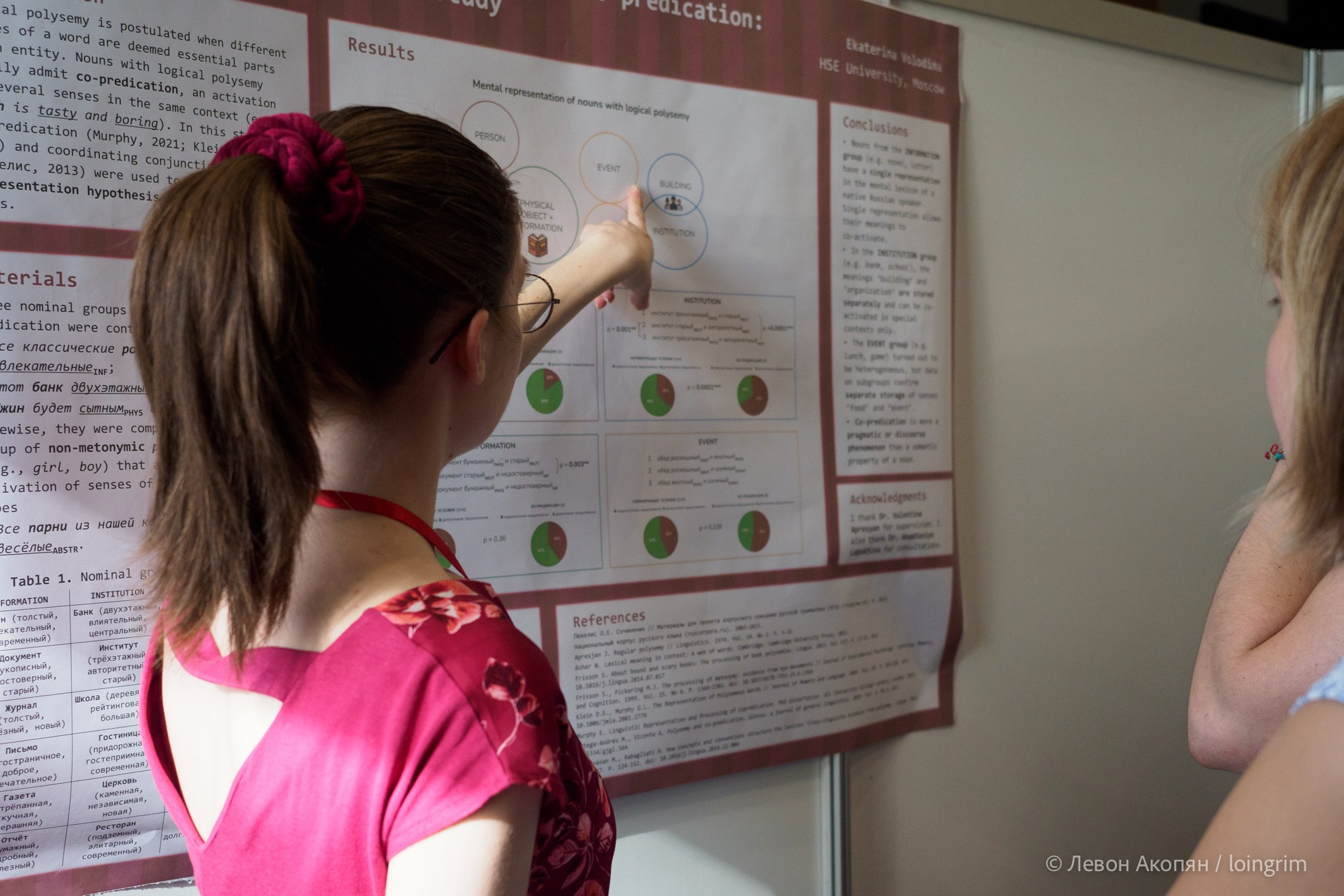 Когнитивная наука в Москве VII (21 июня 2023). Loingrim — Свободный художник. Снимаю в своё удовольствие