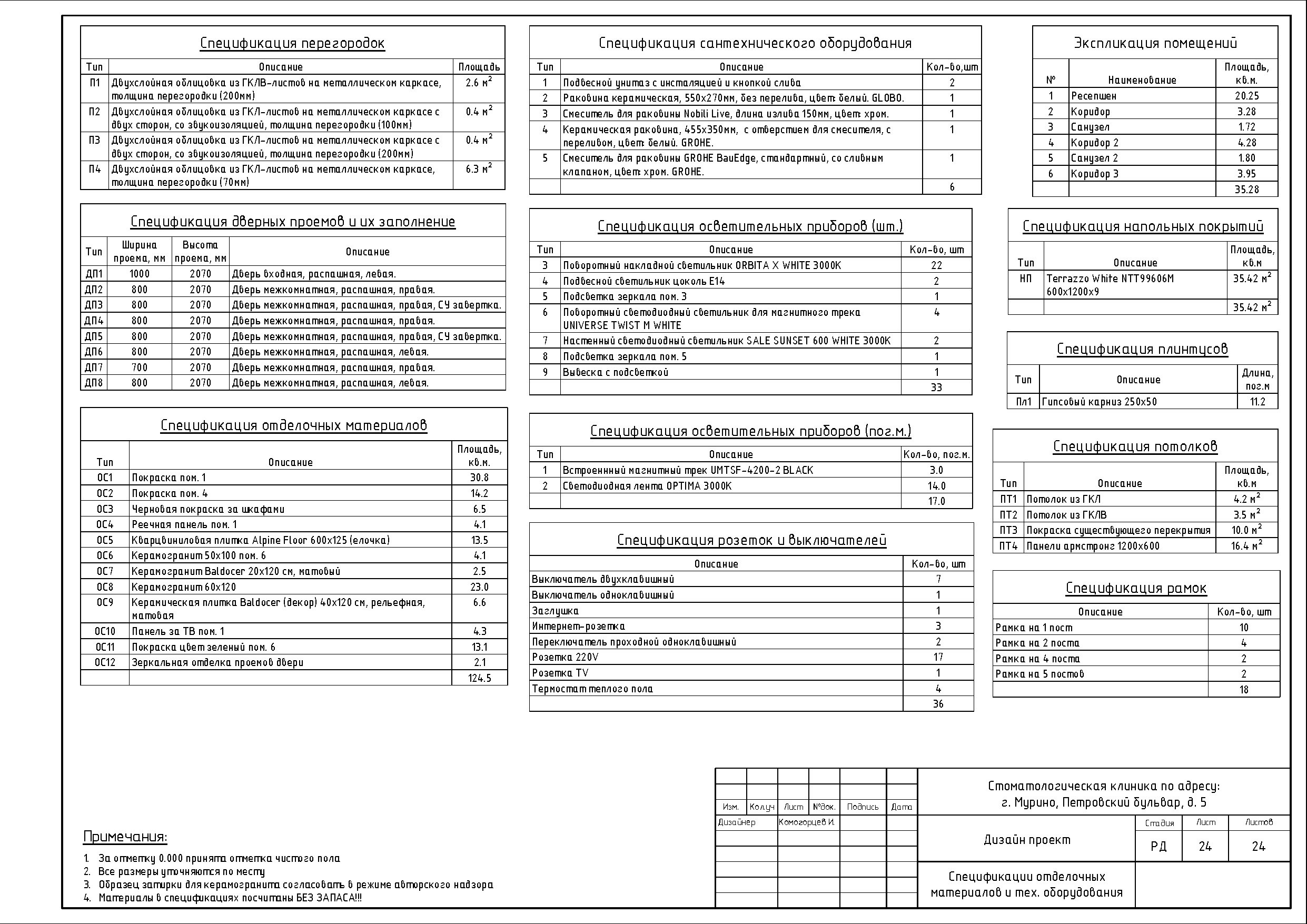 Стоматология в СПб. Студия обмеров и проектирования