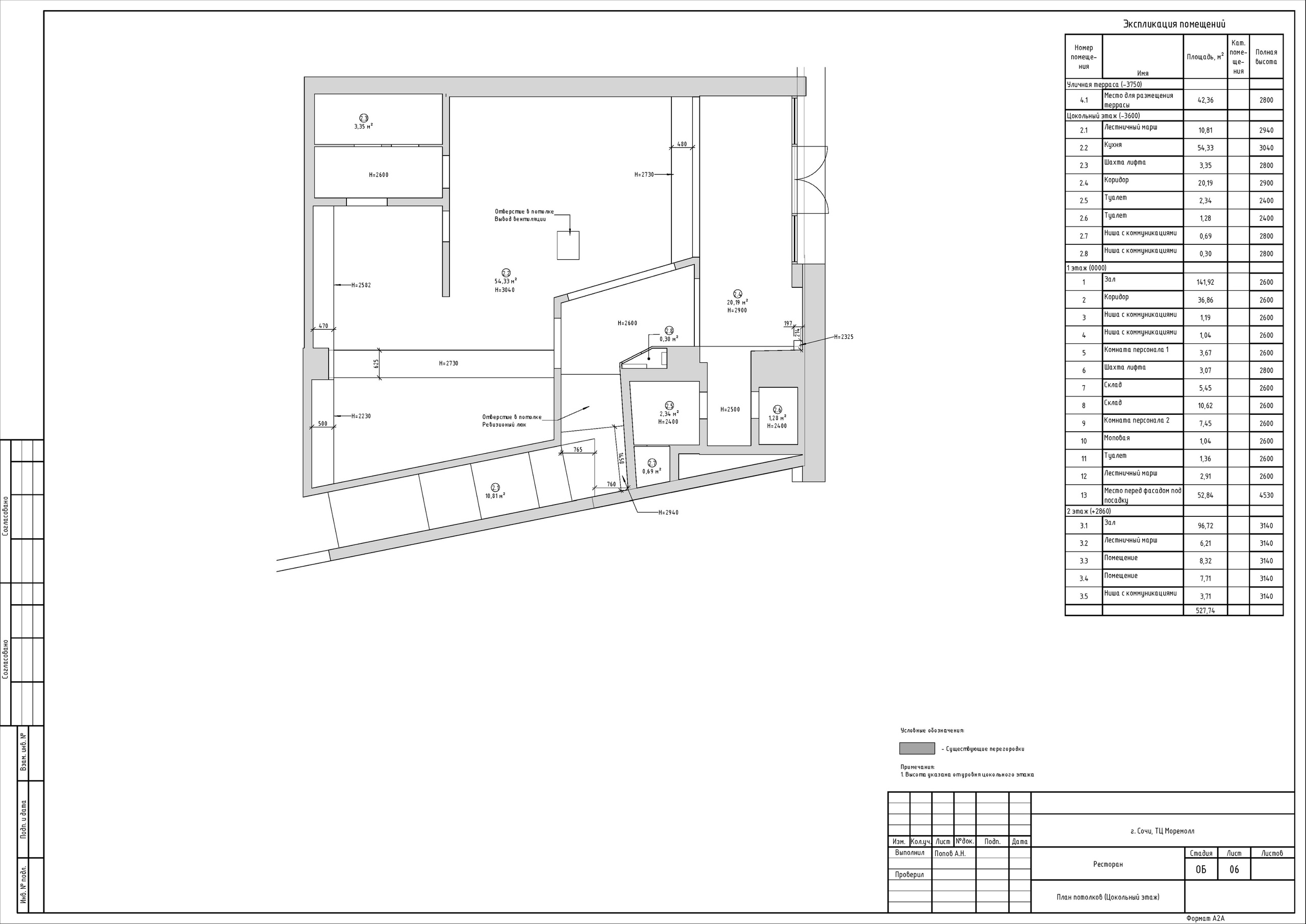 ТЦ МореМолл. Студия обмеров и проектирования