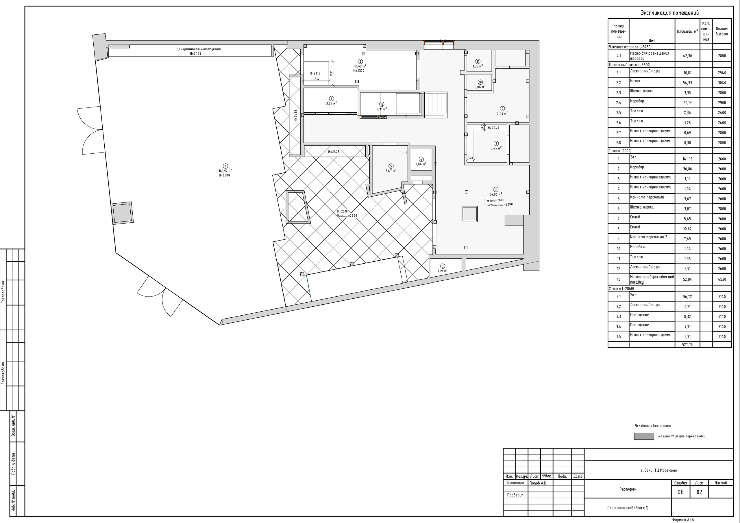 ТЦ МореМолл. Студия обмеров и проектирования