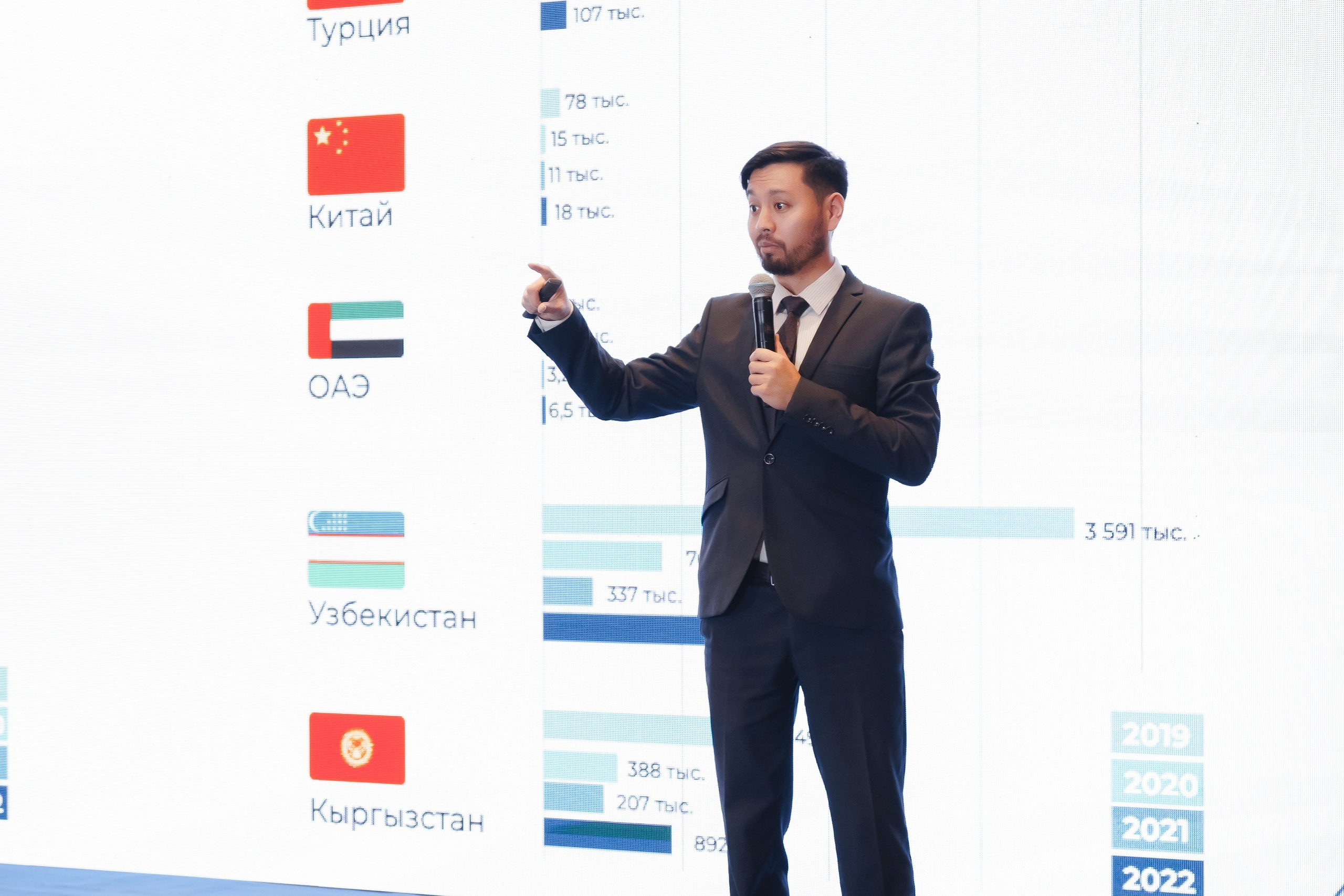 Kompas Hub в «St.Regis Astana». Профессиональный фотограф в городе Астана Копанев Данил