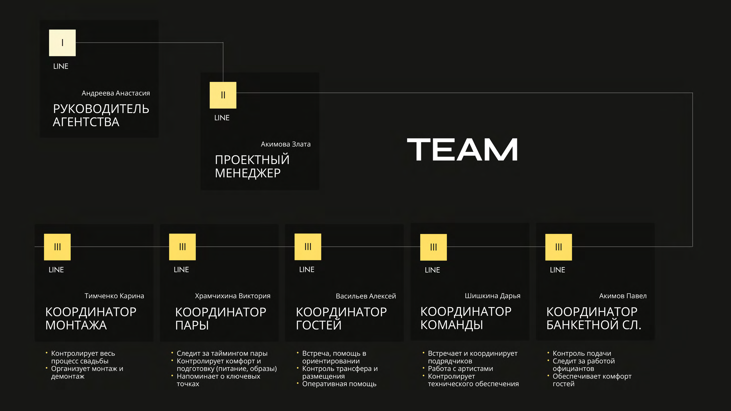 INTESA. Love & Live photographer Злата Акимова