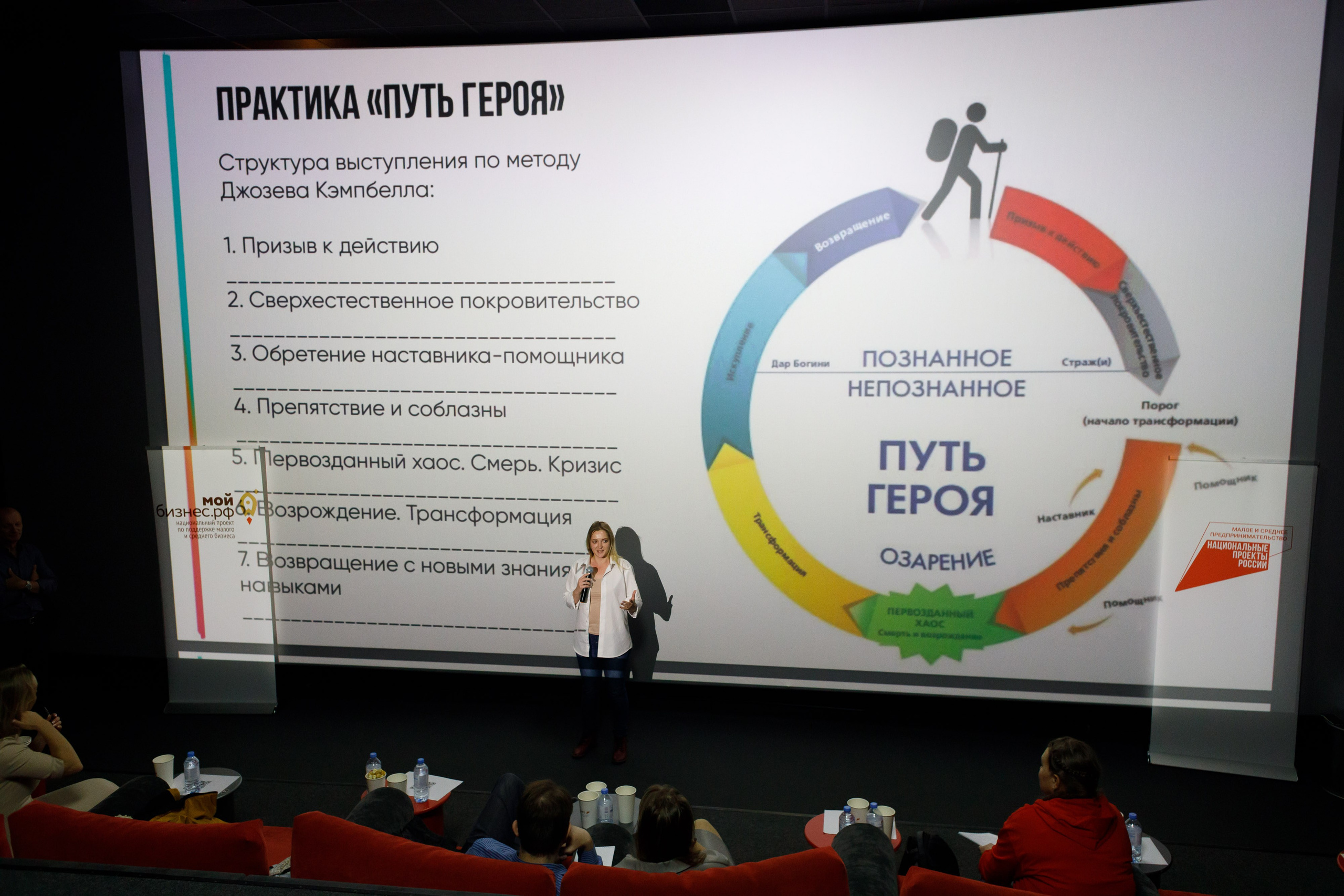 Тренинг для самозанятых. Фотограф Яков Поспехов