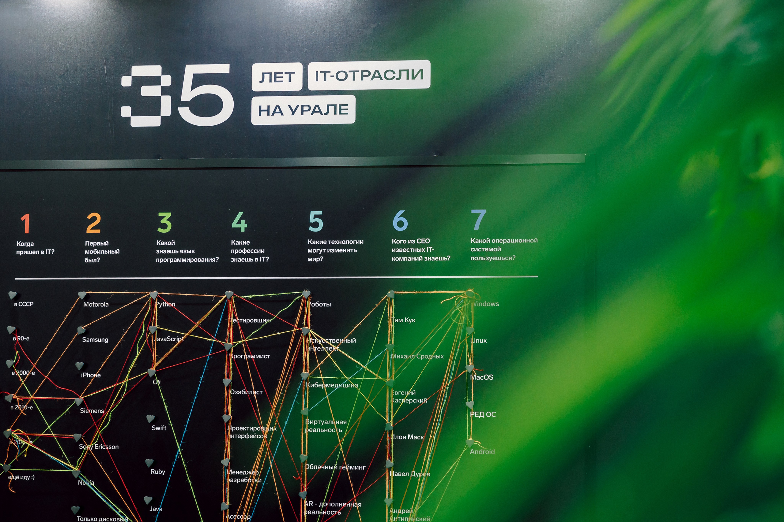 СКБ Контур — Форум будущего — Стенд. Лёшка Варзегов — фотограф