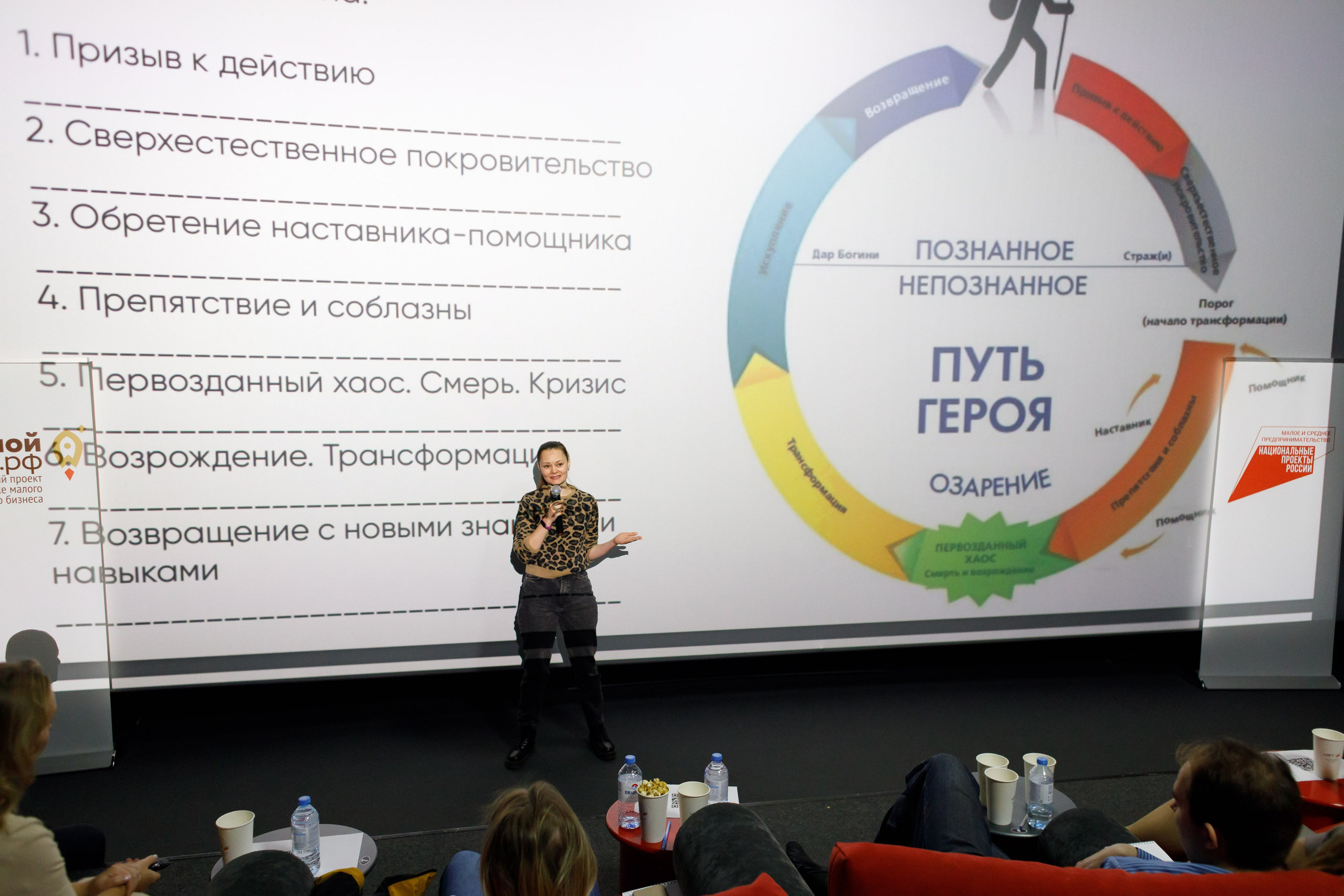 Тренинг для самозанятых. Фотограф Яков Поспехов