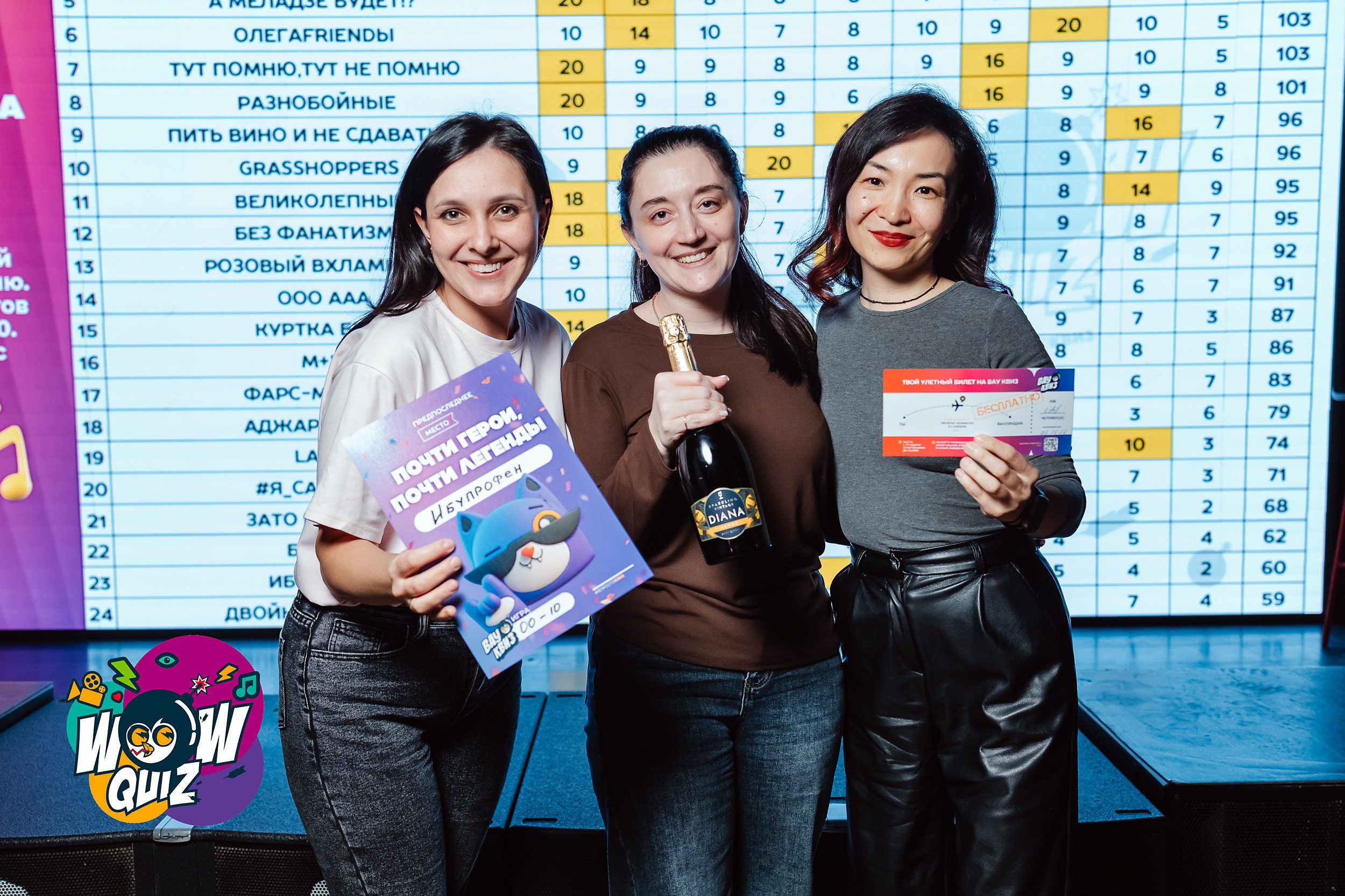 Wow Quiz. Кипятком Павлодар