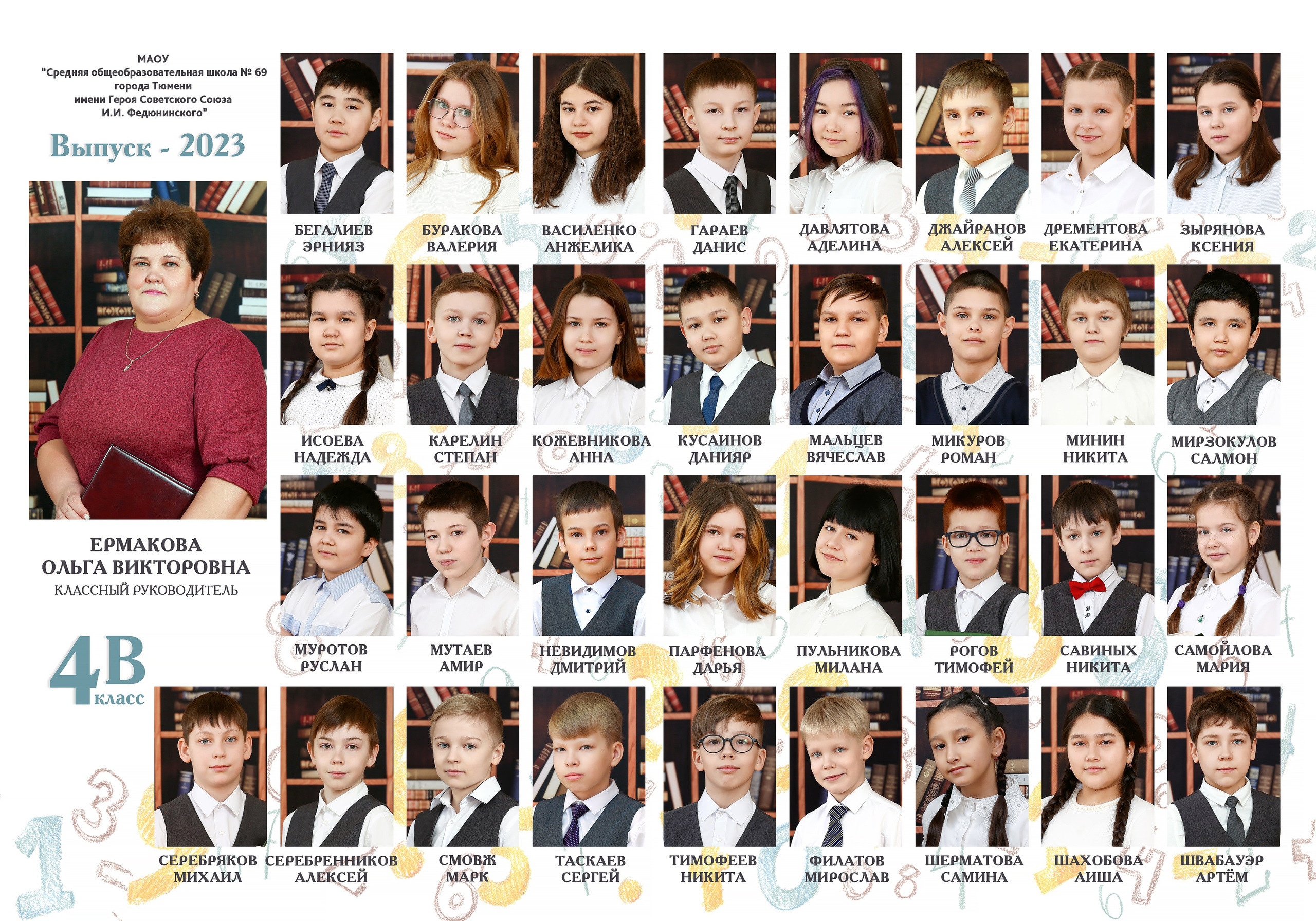 Фотография класса. ФотоКласс72 | Выпускные альбомы |Тюмень