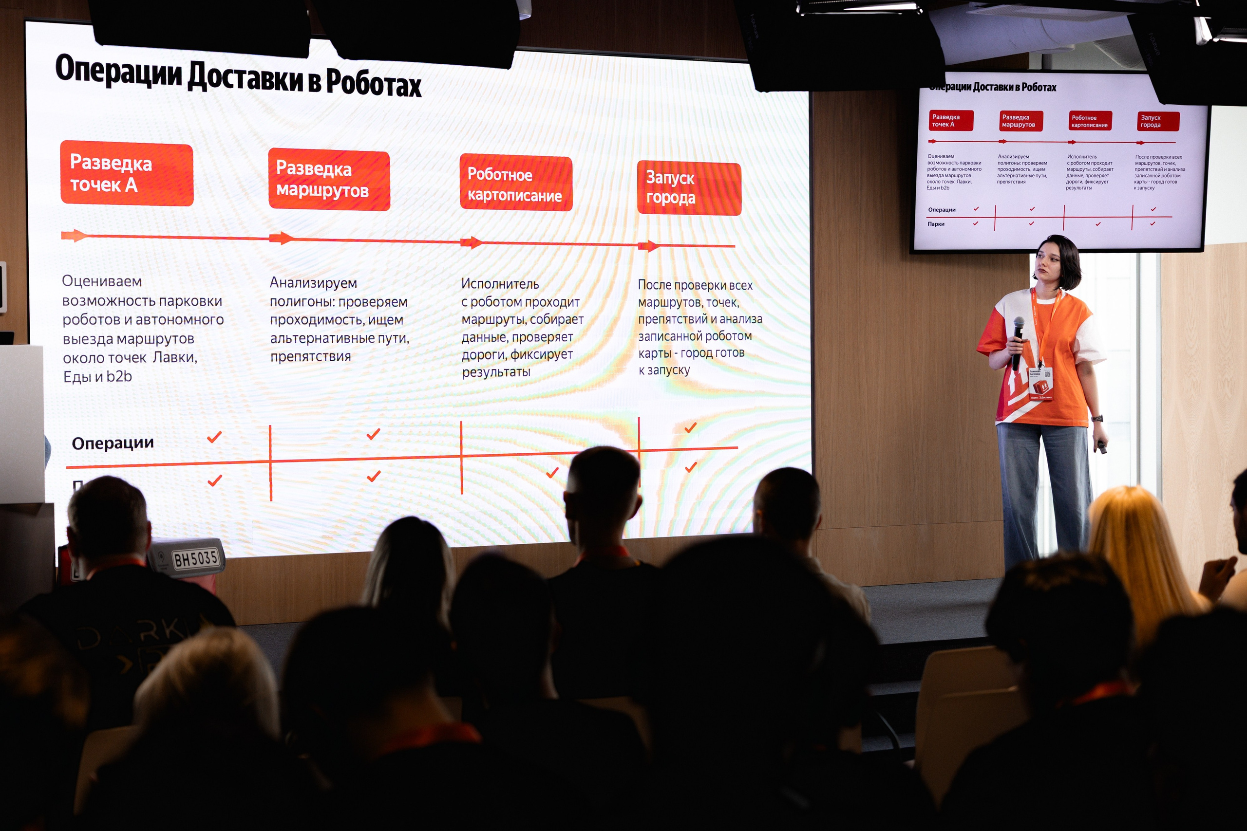 Яндекс.Go. Репортажный фотограф Сурков Артем Москва