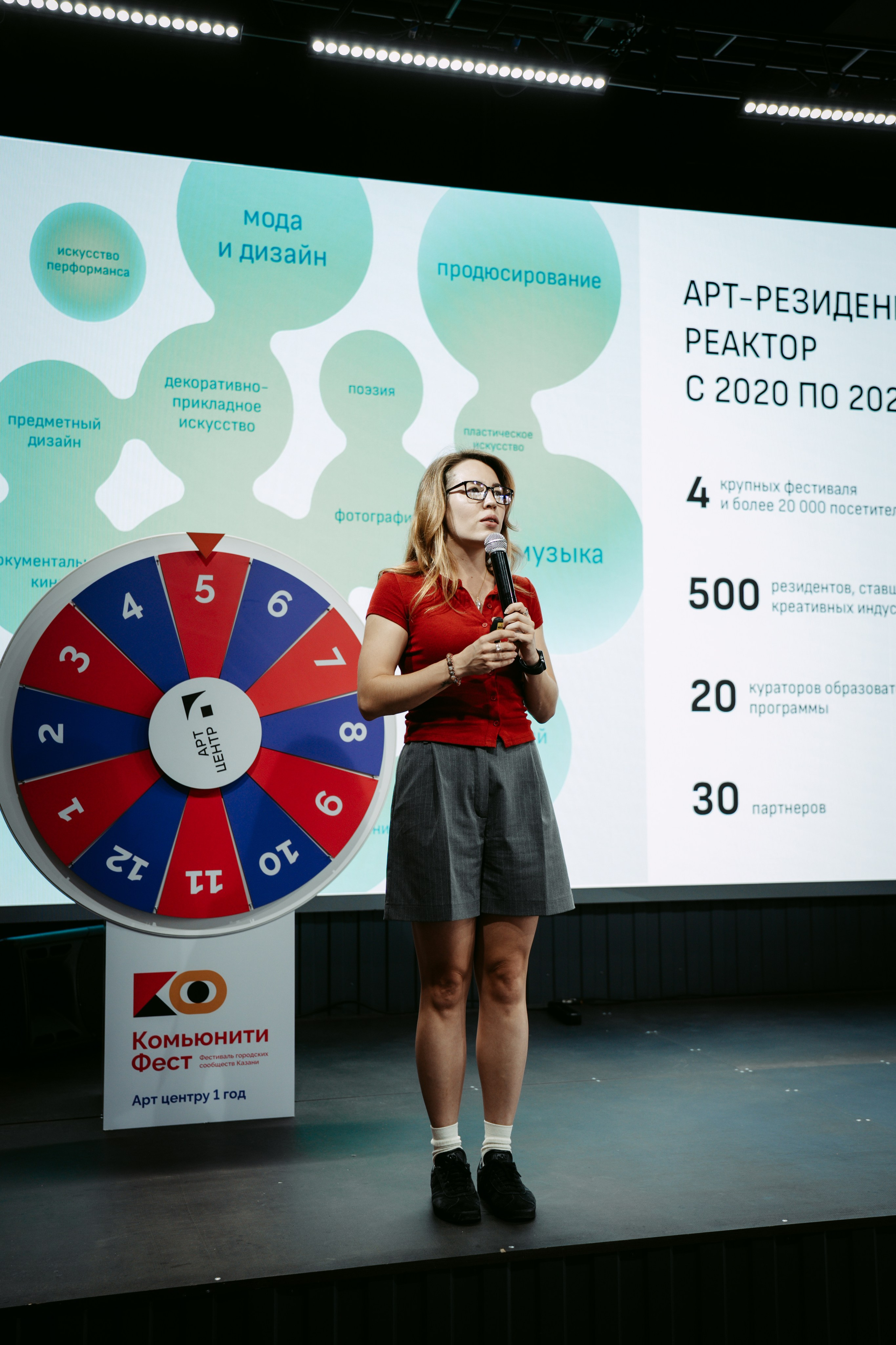 День рождения Арт-центра. Главная