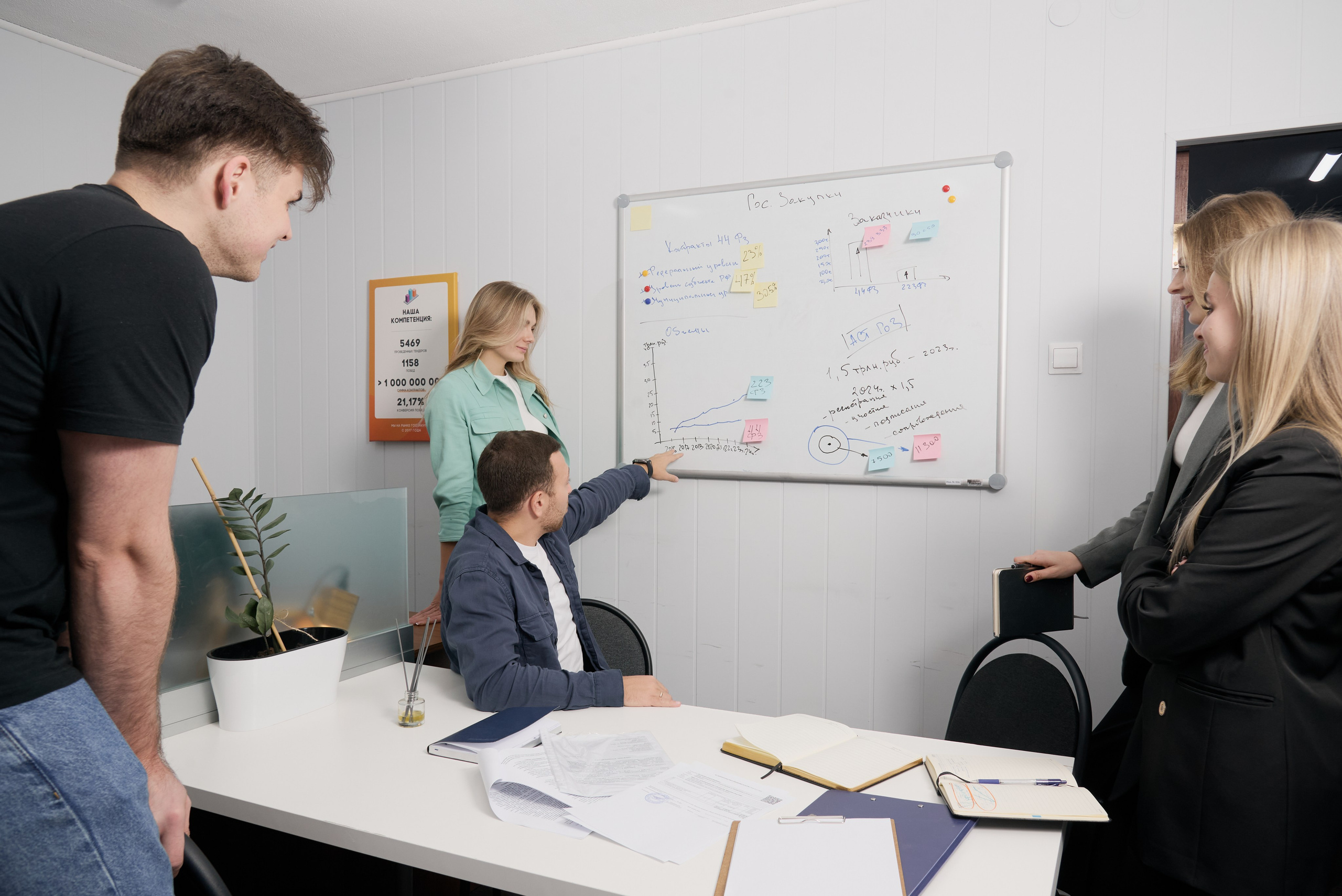 Офисная фотосессия. Фотограф в Нижнем Новгороде Юлия Рачинская