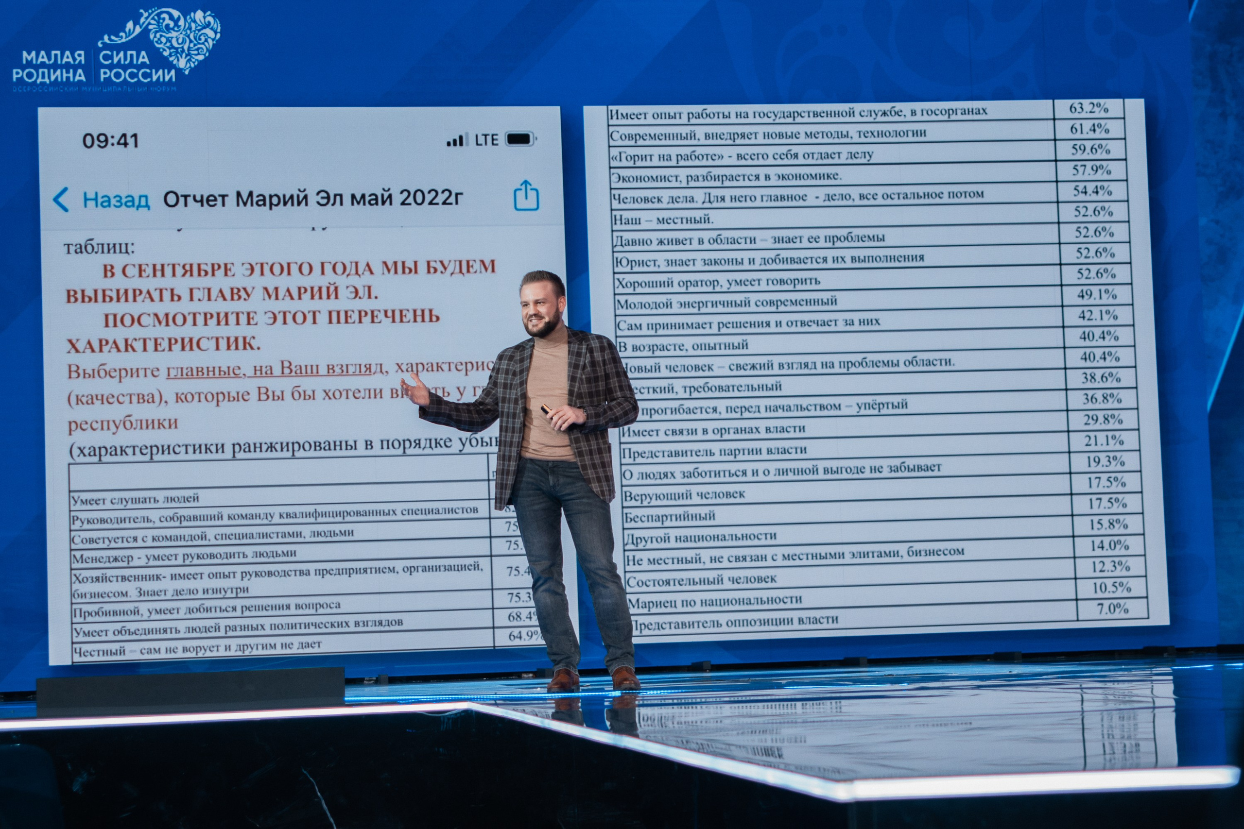 Конференции. Страница