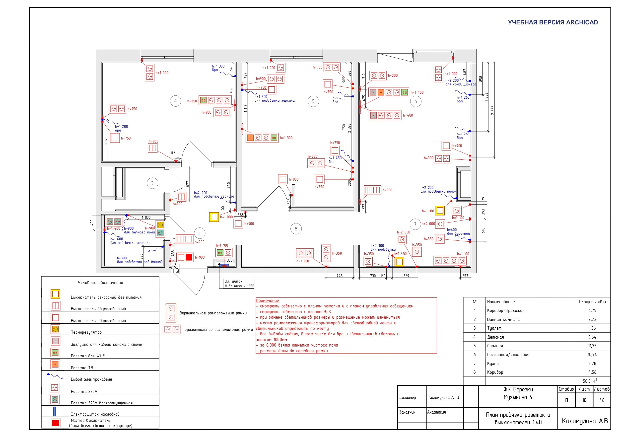 ПОЛНЫЙ ДИЗАЙН-ПРОЕКТ. ДИЗАЙН ПРОЕКТЫ | РЕМОНТ ПОД КЛЮЧ | Хабаровск