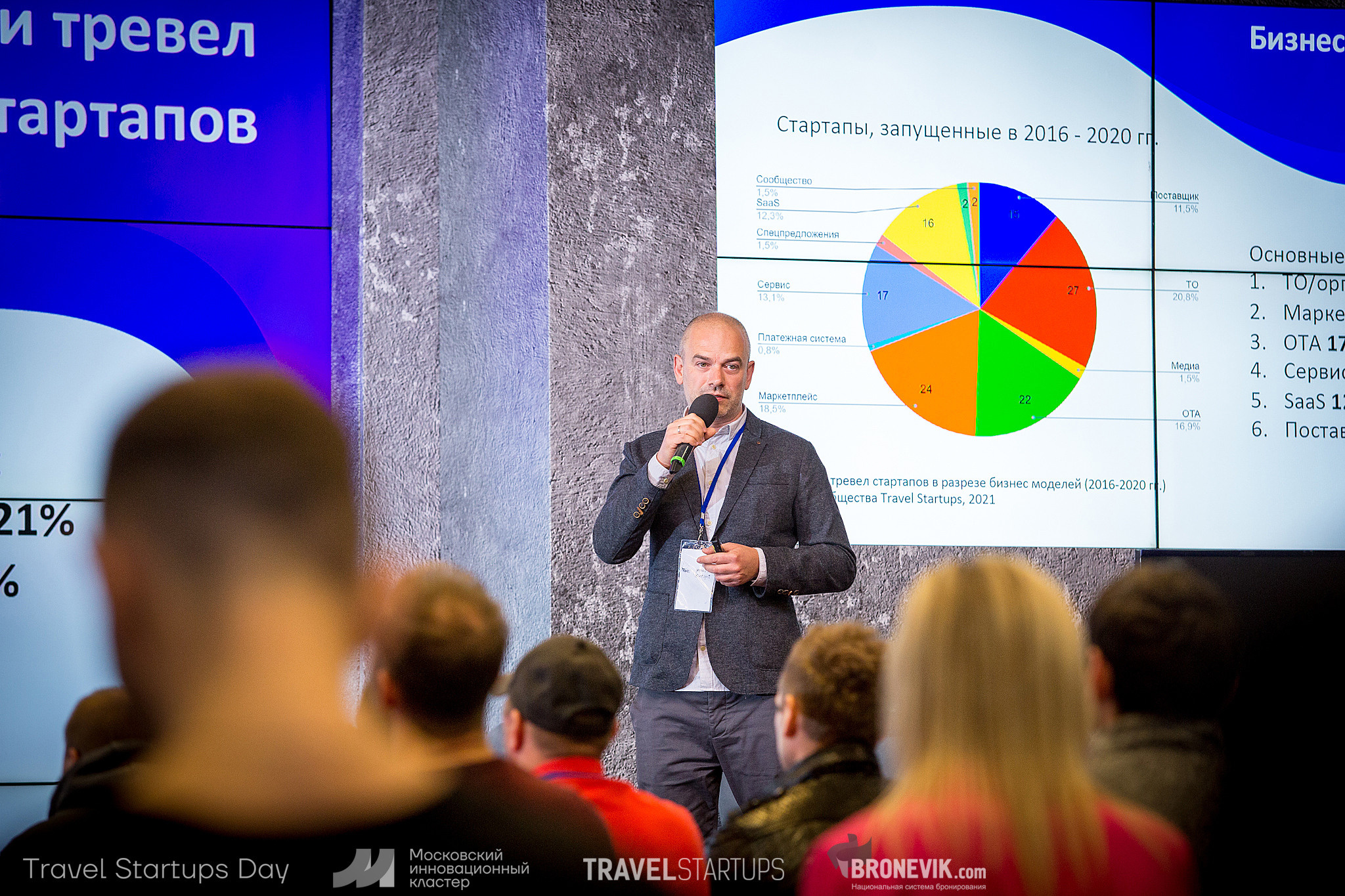 Travel Startup Day. Главная