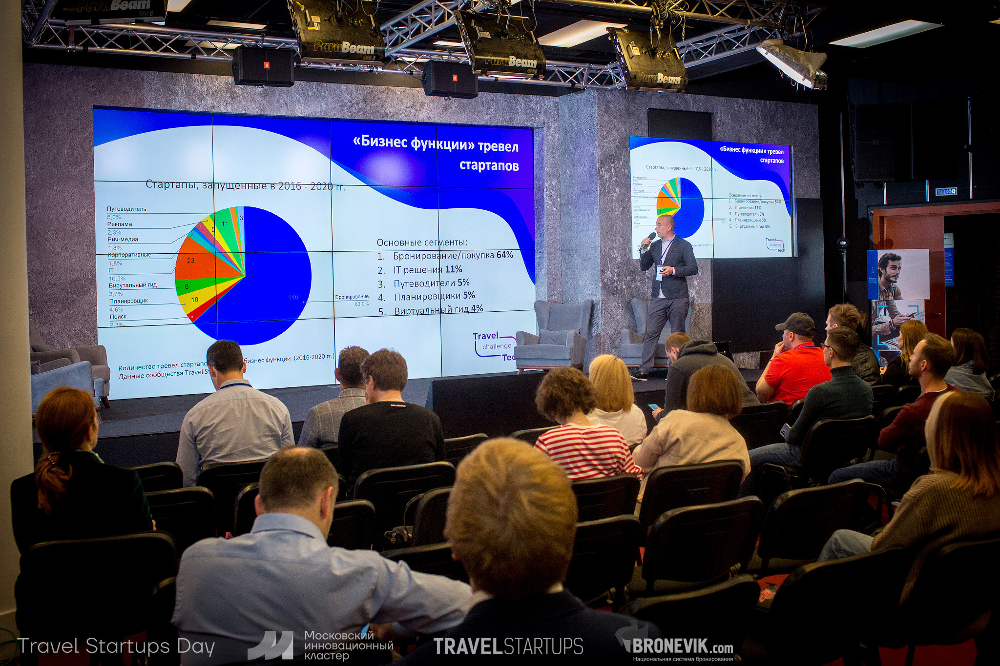 Travel Startup Day. Главная