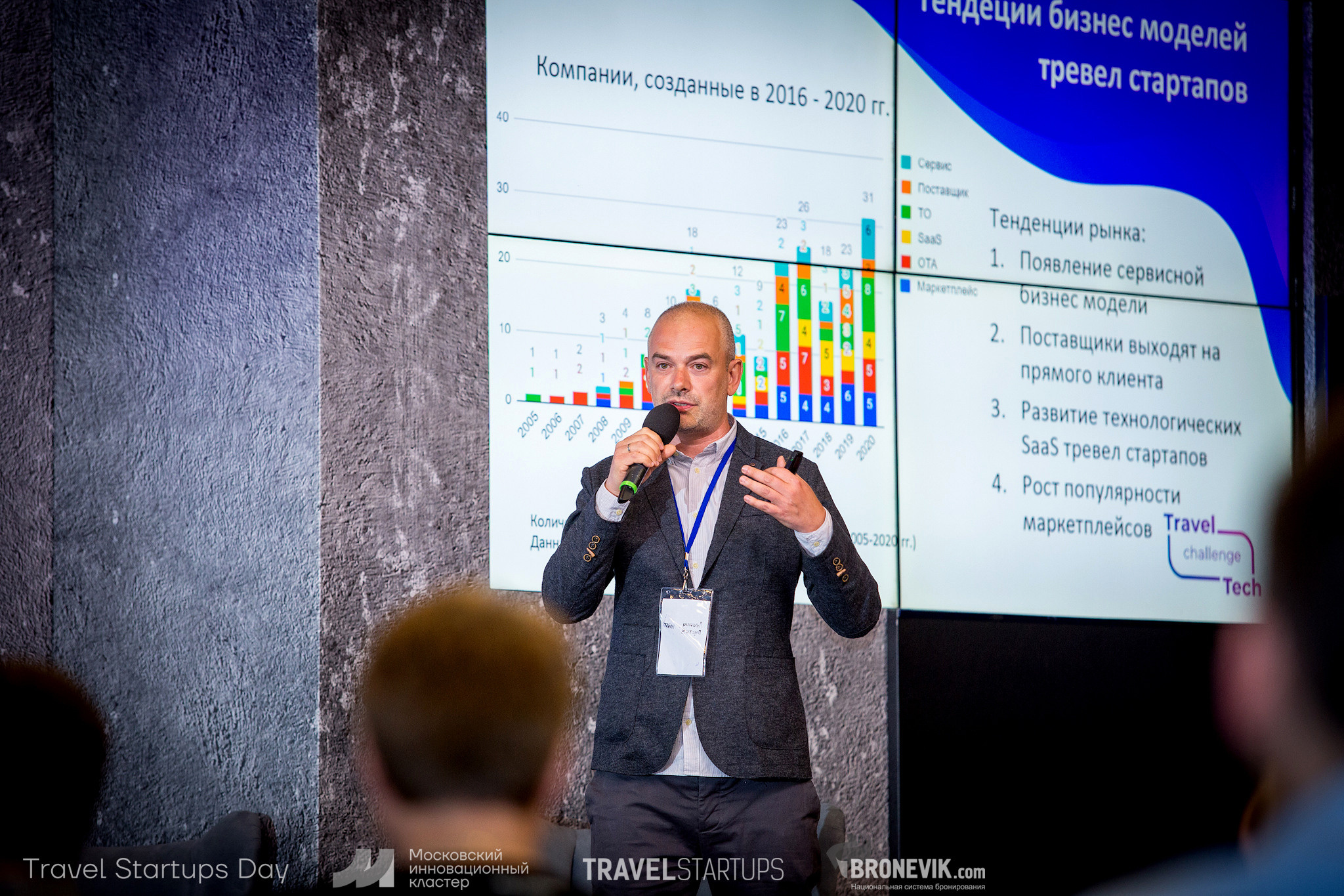 Travel Startup Day. Главная