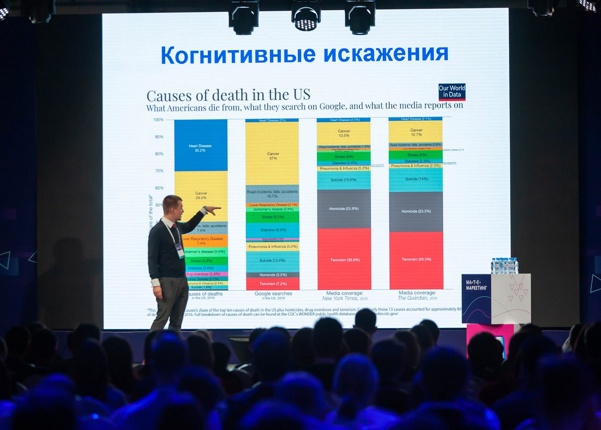 Матемаркетинг — 14–15 ноября 2019. Фотобанк Матемаркетинг