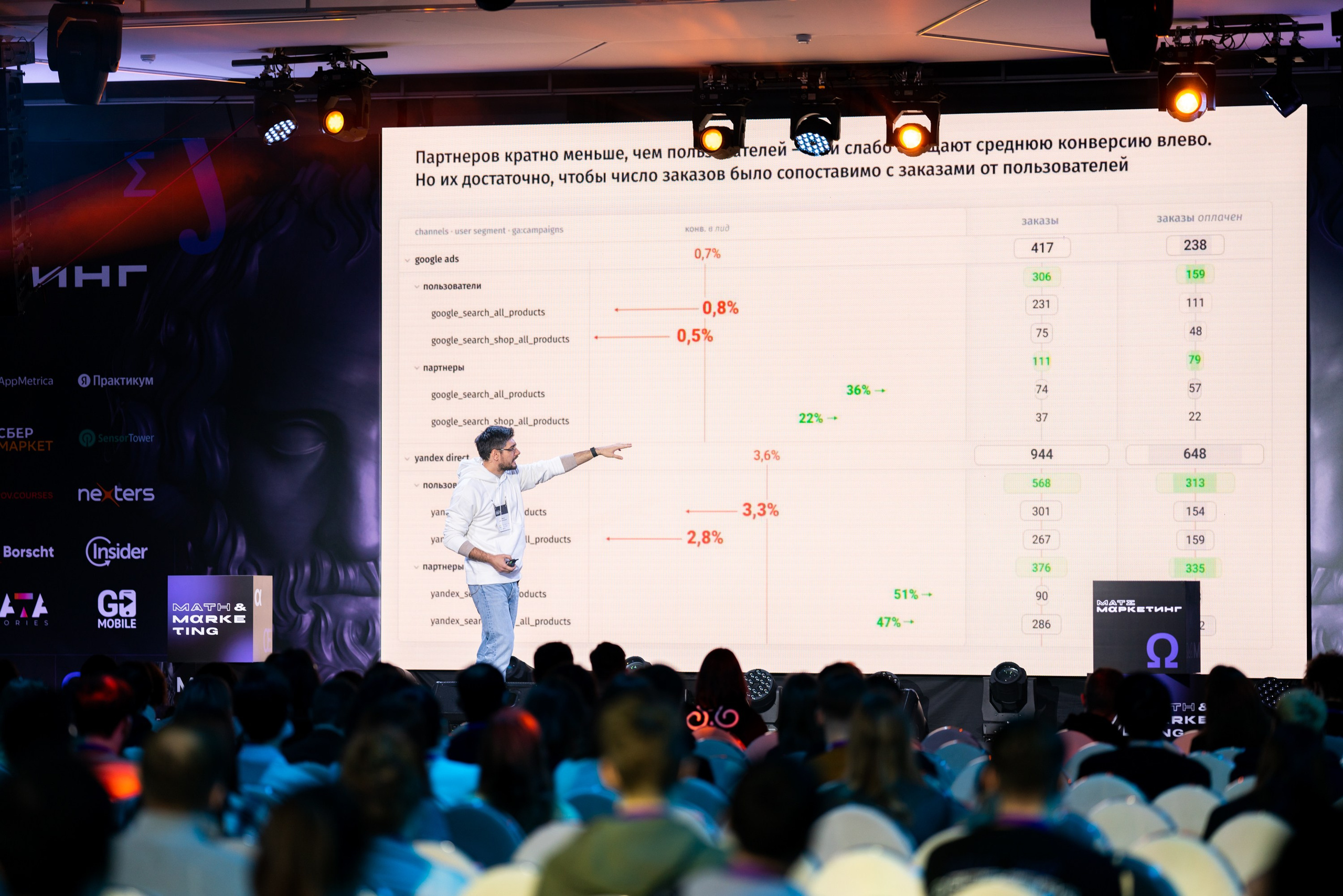 Матемаркетинг — 18–19 ноября 2021. Фотобанк Матемаркетинг