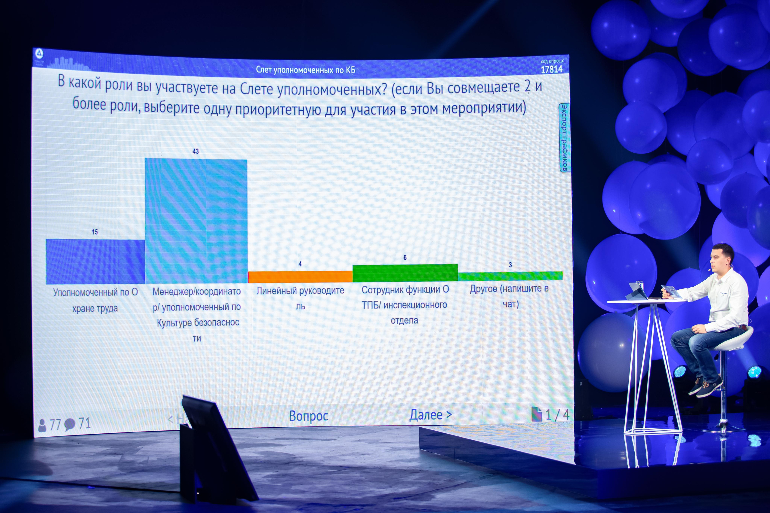 Слёт уполномоченных по Культуре Безопасности и Охране труда. Фотограф Сонкина Татьяна