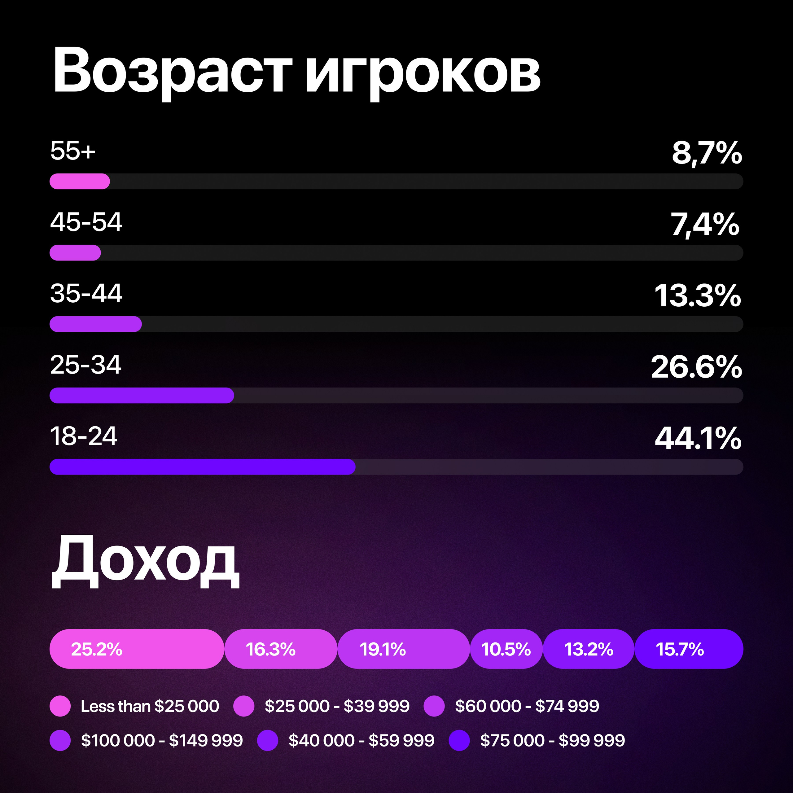 LOFTY. Максим Тихонов