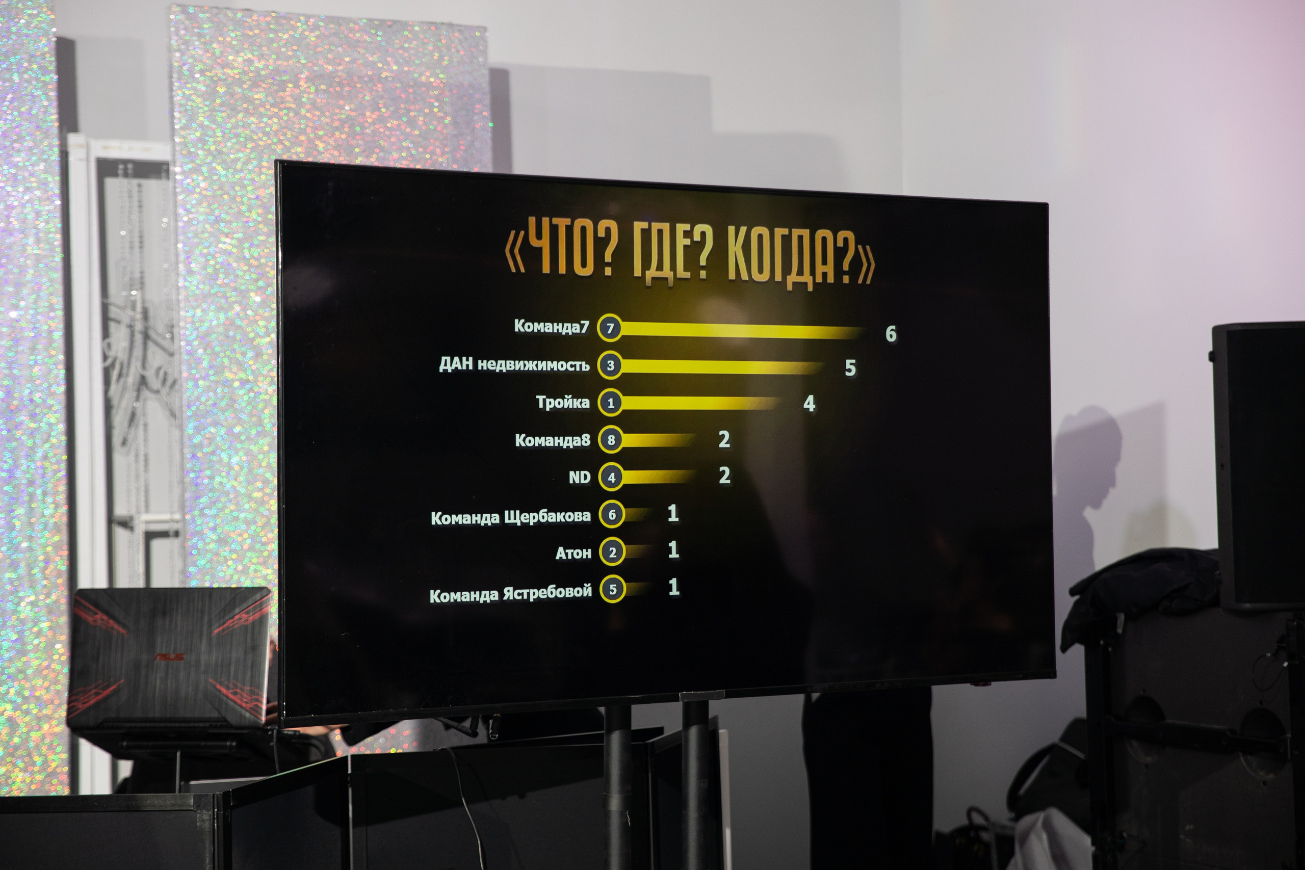 Что? Где? Когда?. Репортажный и свадебный фотограф в Челябинске Елисеев Павел