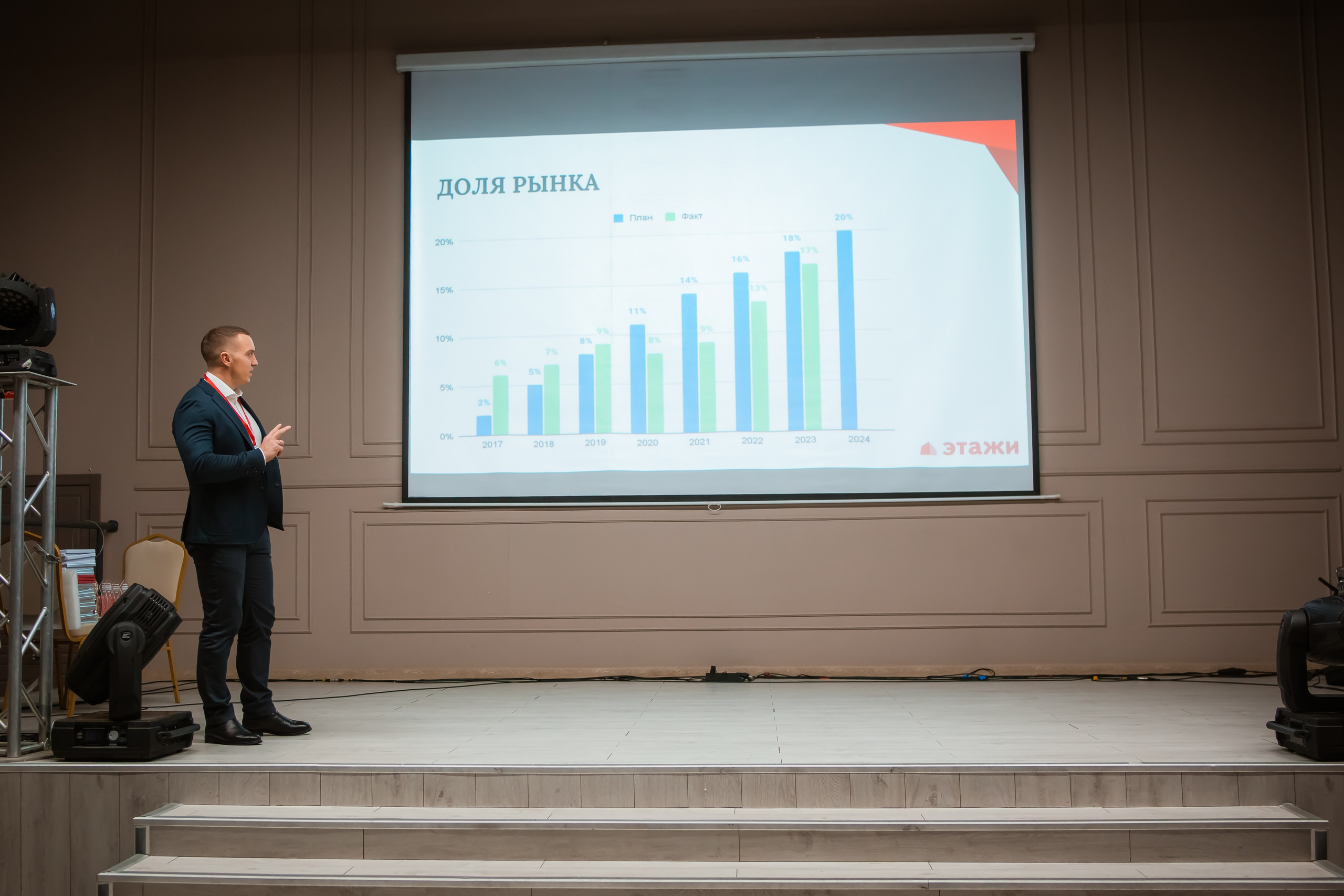 Этажи — подведение итогов 2023. Репортажный фотограф Василий Сазонов в Нижневартовске