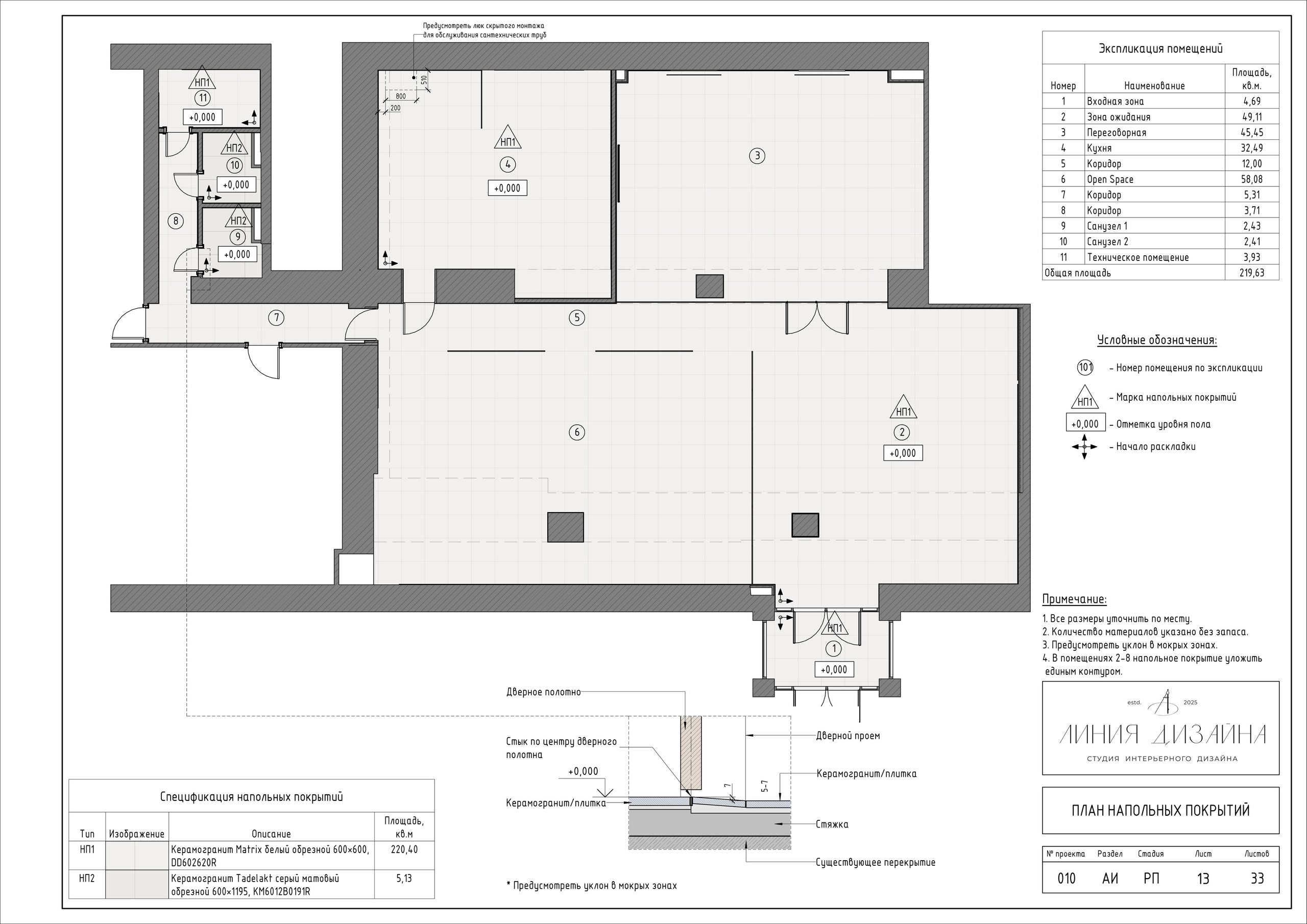Офис агрохимической компании