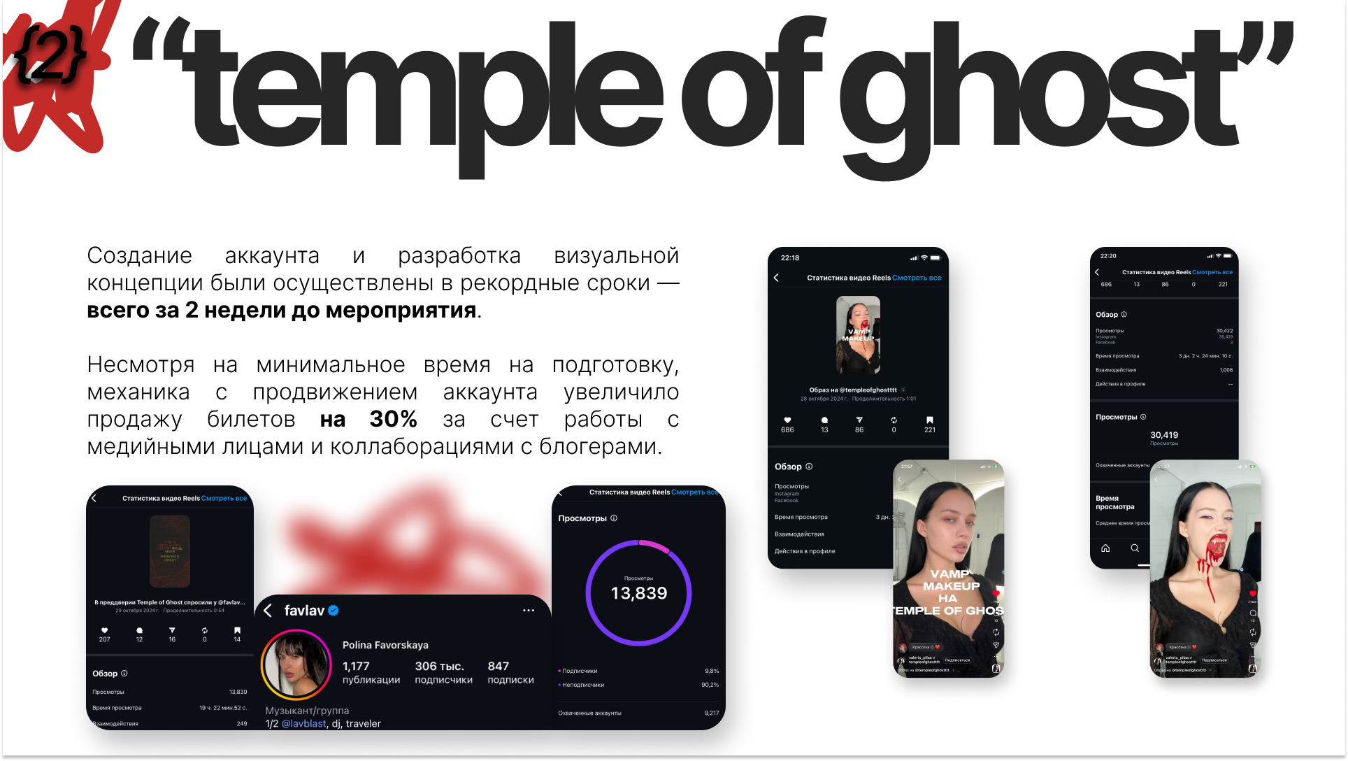 SMM кейсы. Софа Катастрофа, Одичание. фотохудожница, креативный продюсер, автор. Nude, eros, портретный фотограф