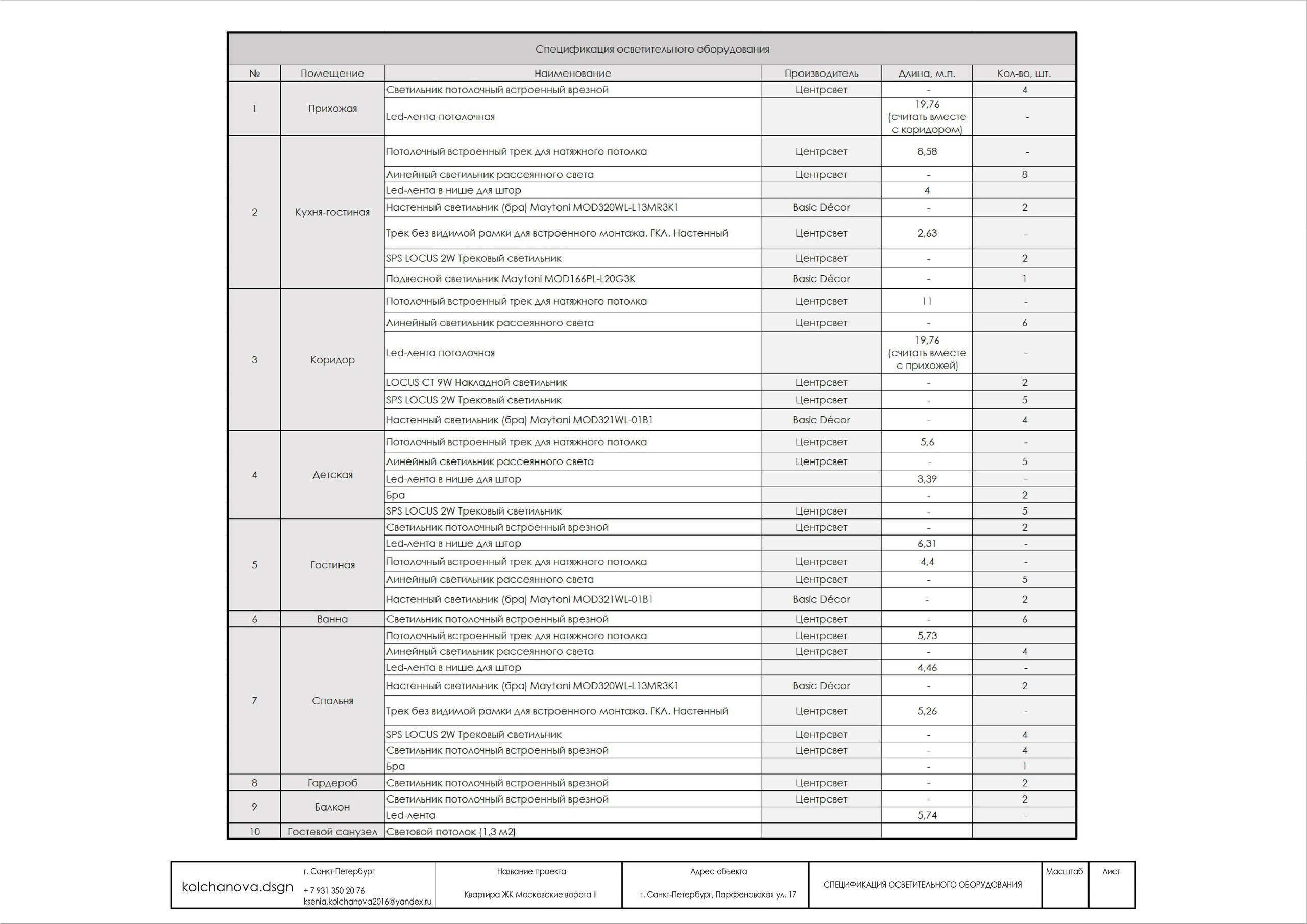 Пример рабочей документации. Дизайнер интерьера | kolchanova.dsgn