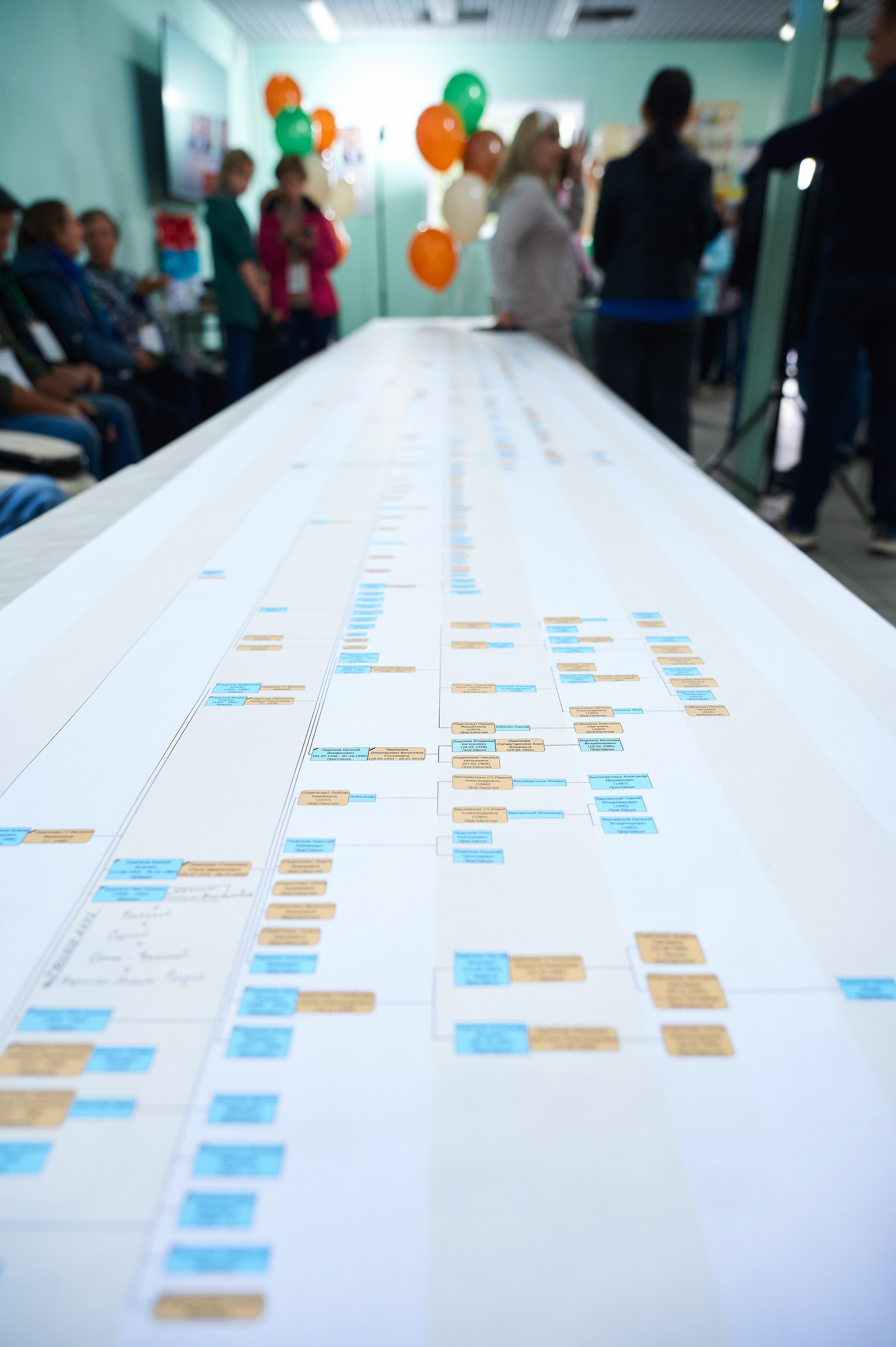 Ощепковы. Встреча рода. Фотограф Опыт Качество Скорость Горный Алтай Барнаул