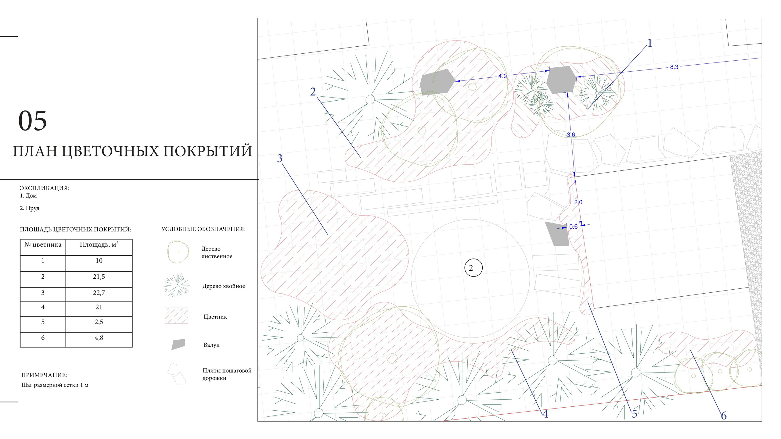 Ландшафтный проект. Ландшафтная архитектура, проектирование и дизайн садов