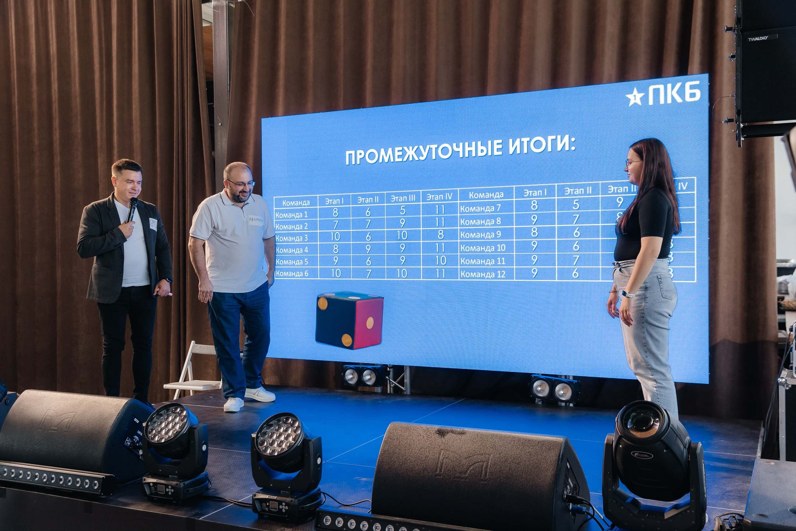 Тимбилдинг компании ПКБ. Фотограф в Волгограде — Александра Искандерова