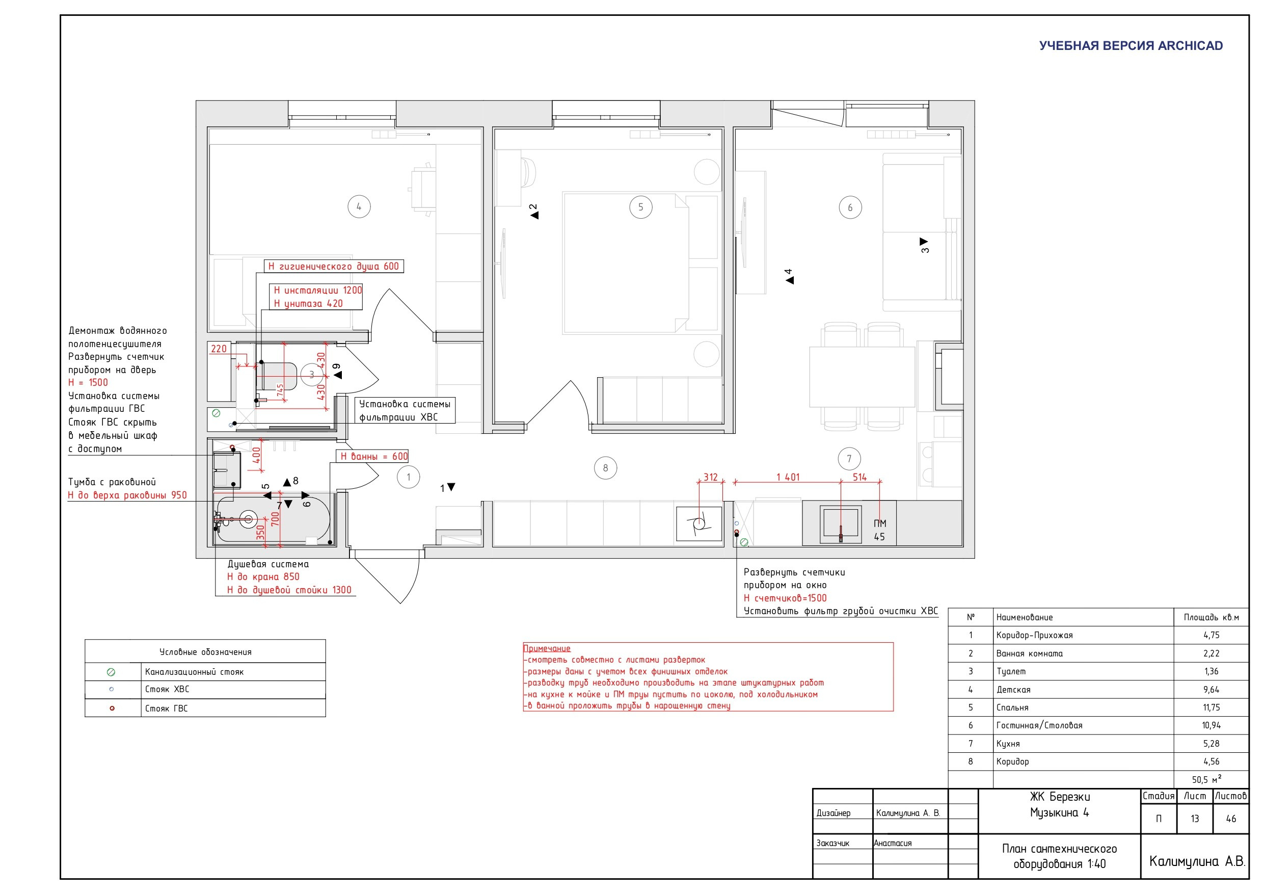 ПОЛНЫЙ ДИЗАЙН-ПРОЕКТ. ДИЗАЙН ПРОЕКТЫ | РЕМОНТ ПОД КЛЮЧ | Хабаровск
