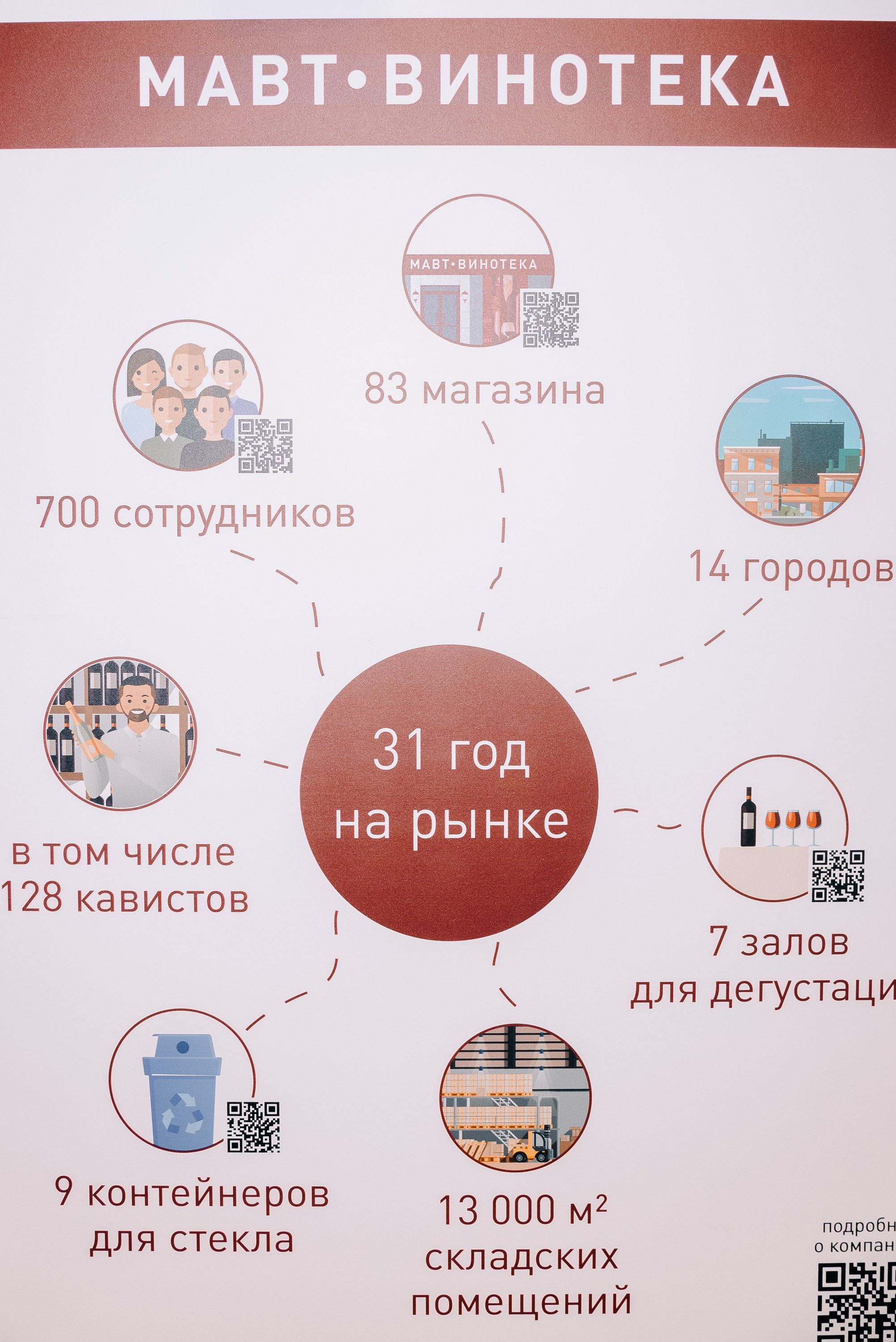 ФЕСТИВАЛЬ ВИНА И КРЕПКИХ НАПИТКОВ МАВТ-ВИНОТЕКА. Репортажный фотограф Зуев Роман г. Челябинск