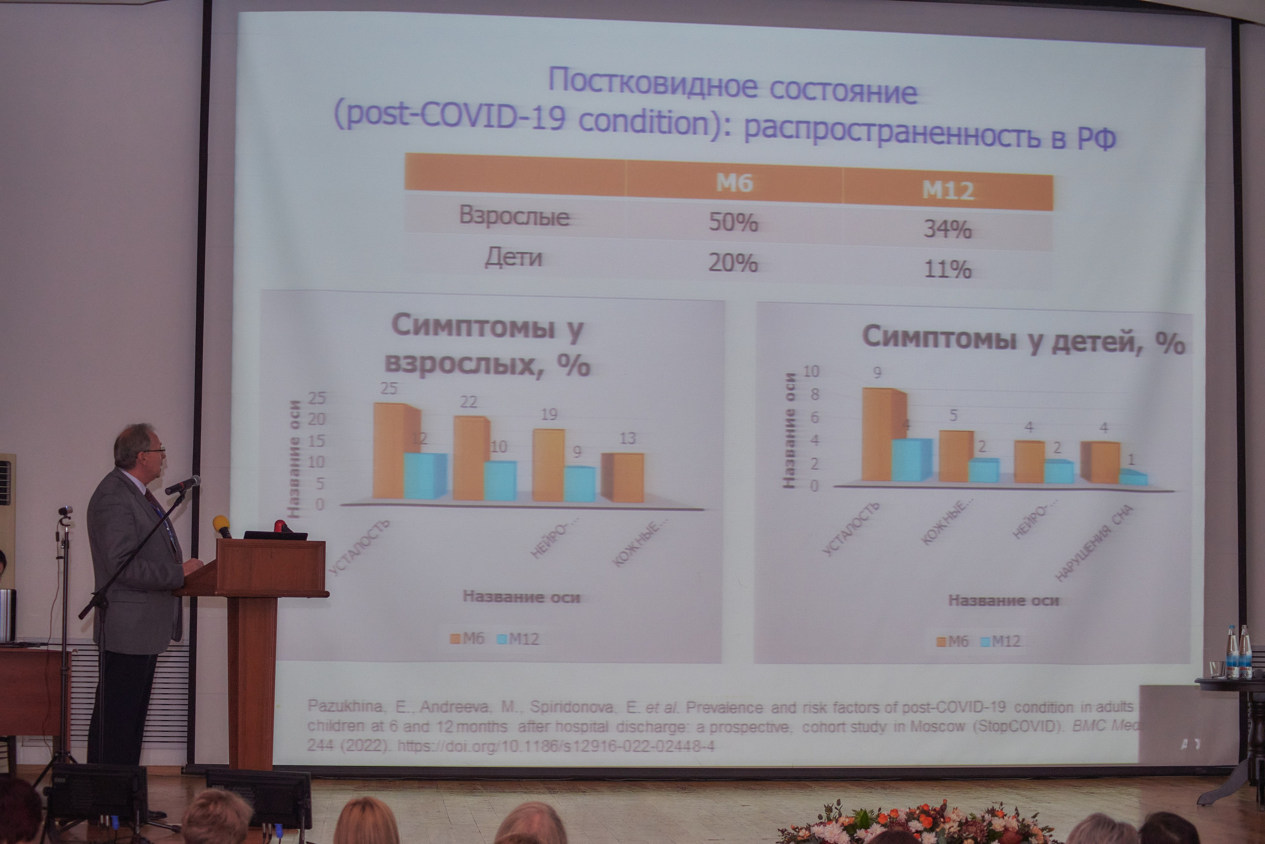 Всероссийская медицинская конференция в Кисловодске. Константин Кордонский | Интерьерный и food-фотограф в Кисловодске и КМВ