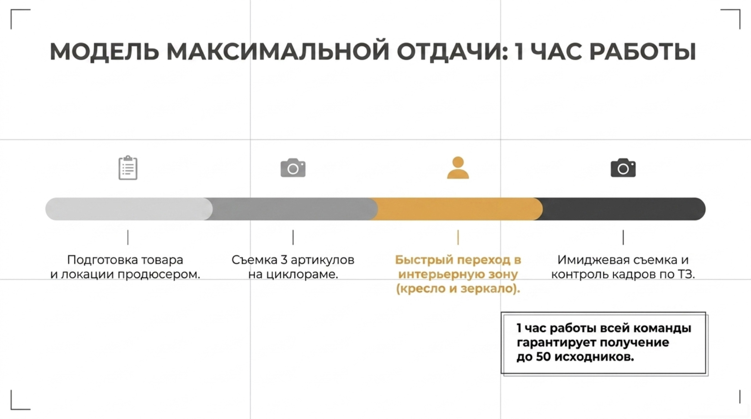 Бренд — Моя полка. Предметная съёмка для маркетплейсов — фото и видео | Sale Easy