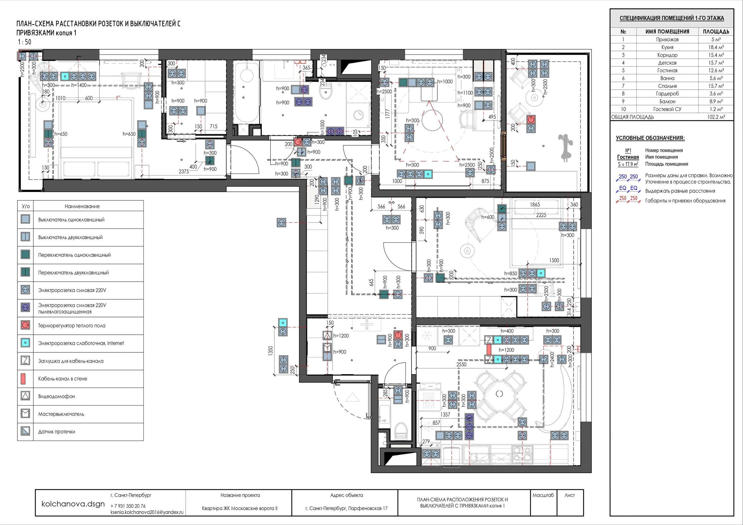 Пример рабочей документации. Дизайнер интерьера | kolchanova.dsgn