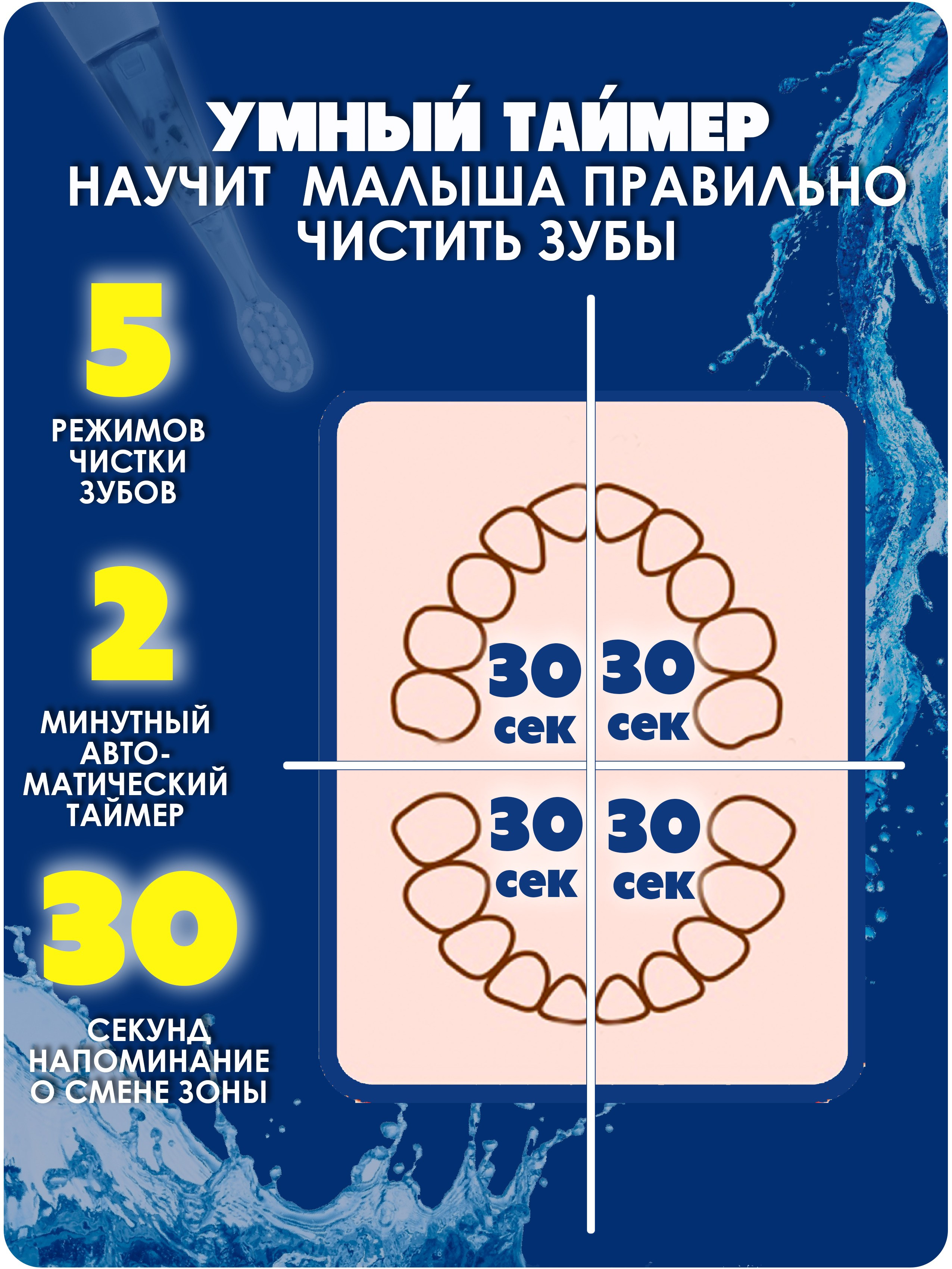 Зубные щетки. Фотограф для маркетплейсов _ Уметбаева Залия