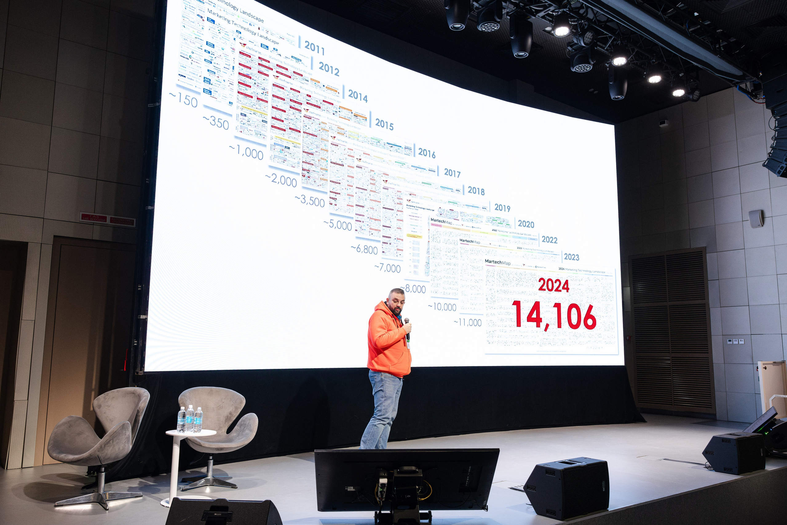 Аппетитный маркетинг (1). Свадебный репортажный фотограф в Москве