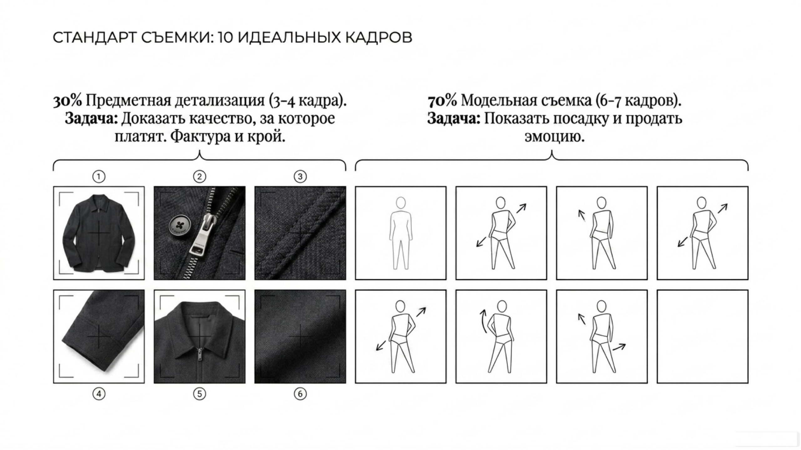 Аудит. Предметная съёмка для маркетплейсов — фото и видео | Sale Easy