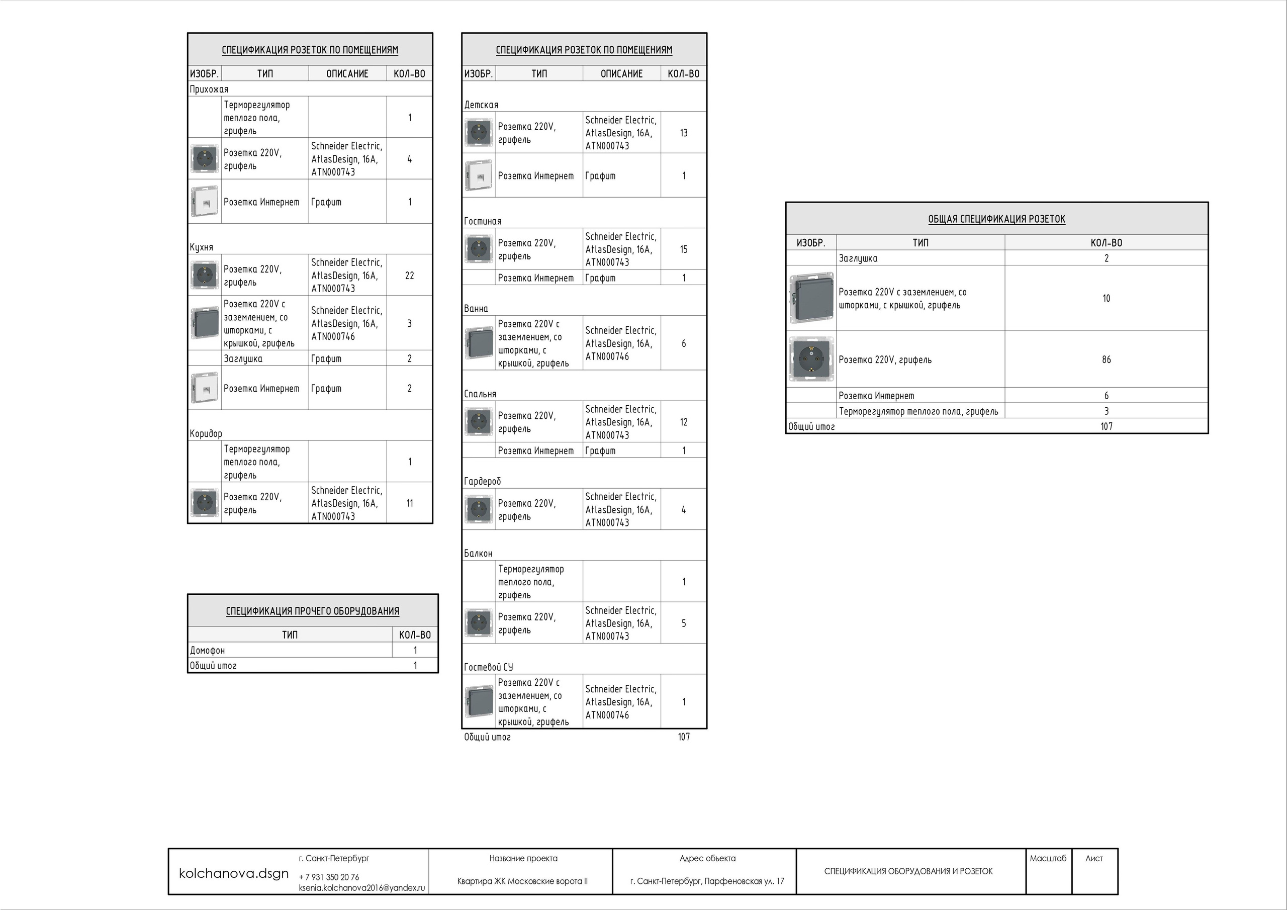 Пример рабочей документации. Дизайнер интерьера | kolchanova.dsgn