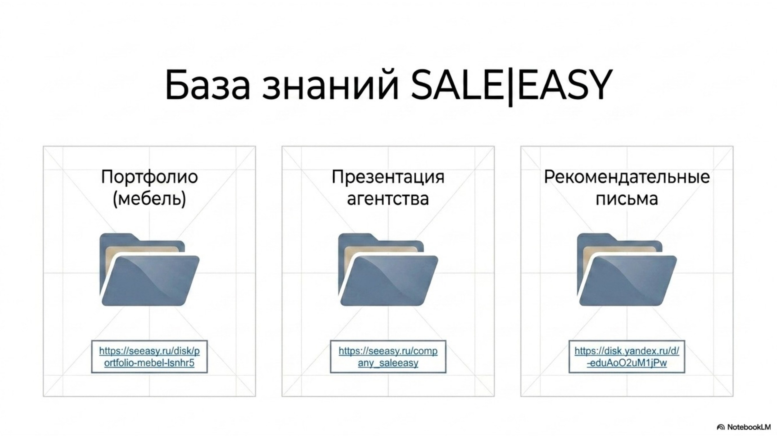 Аудит. Предметная съёмка для маркетплейсов — фото и видео | Sale Easy